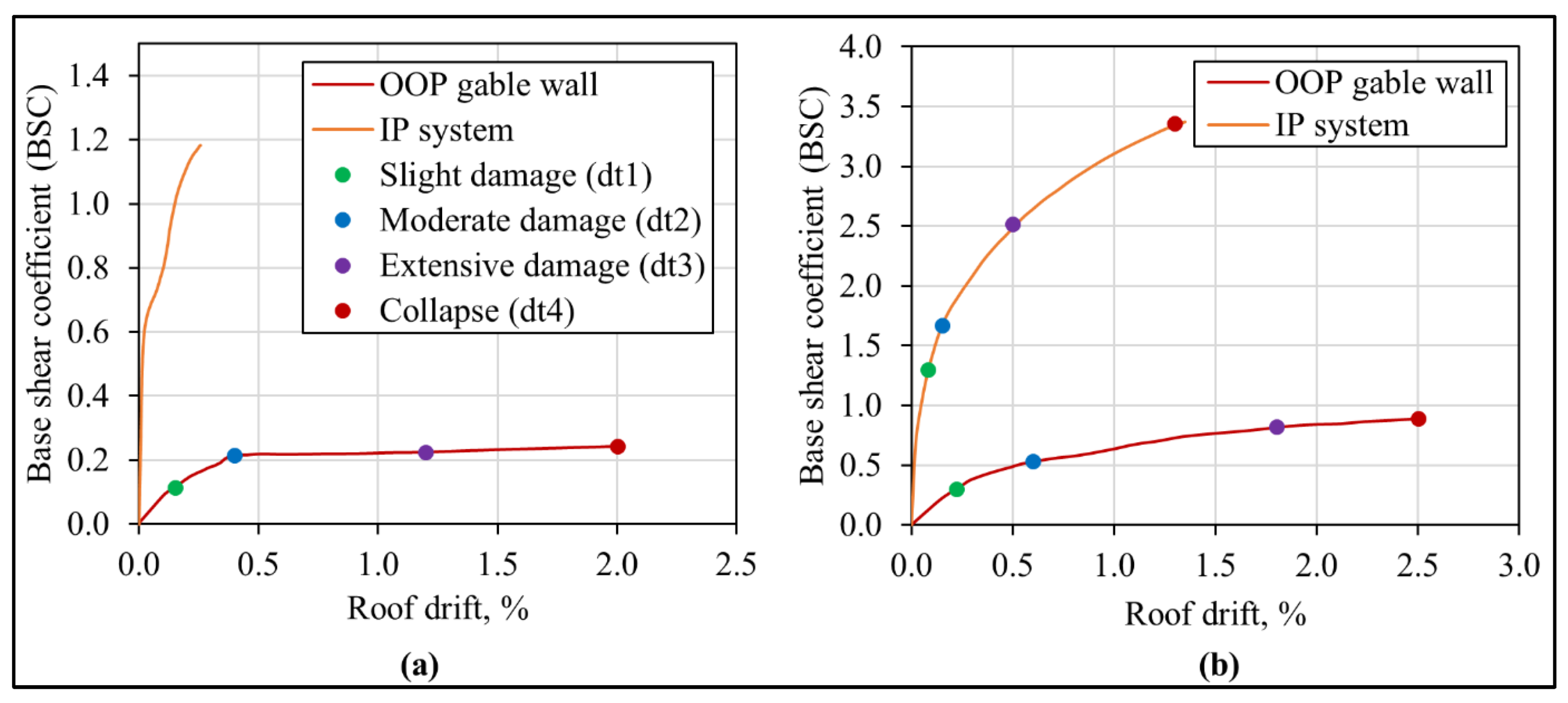 Buildings 13 00159 g021