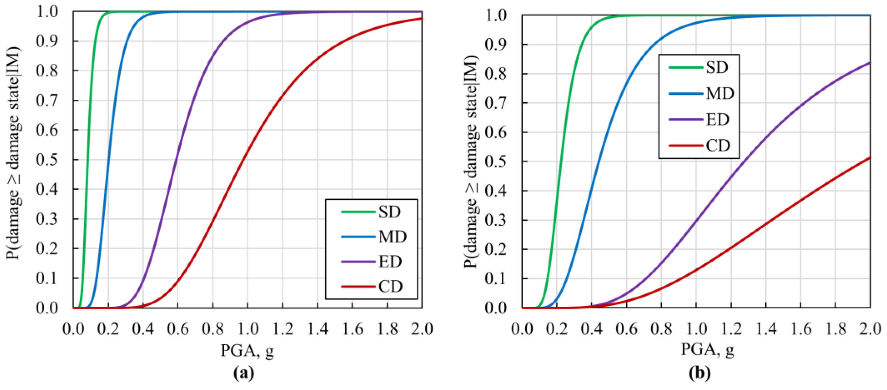Buildings 13 00159 g023