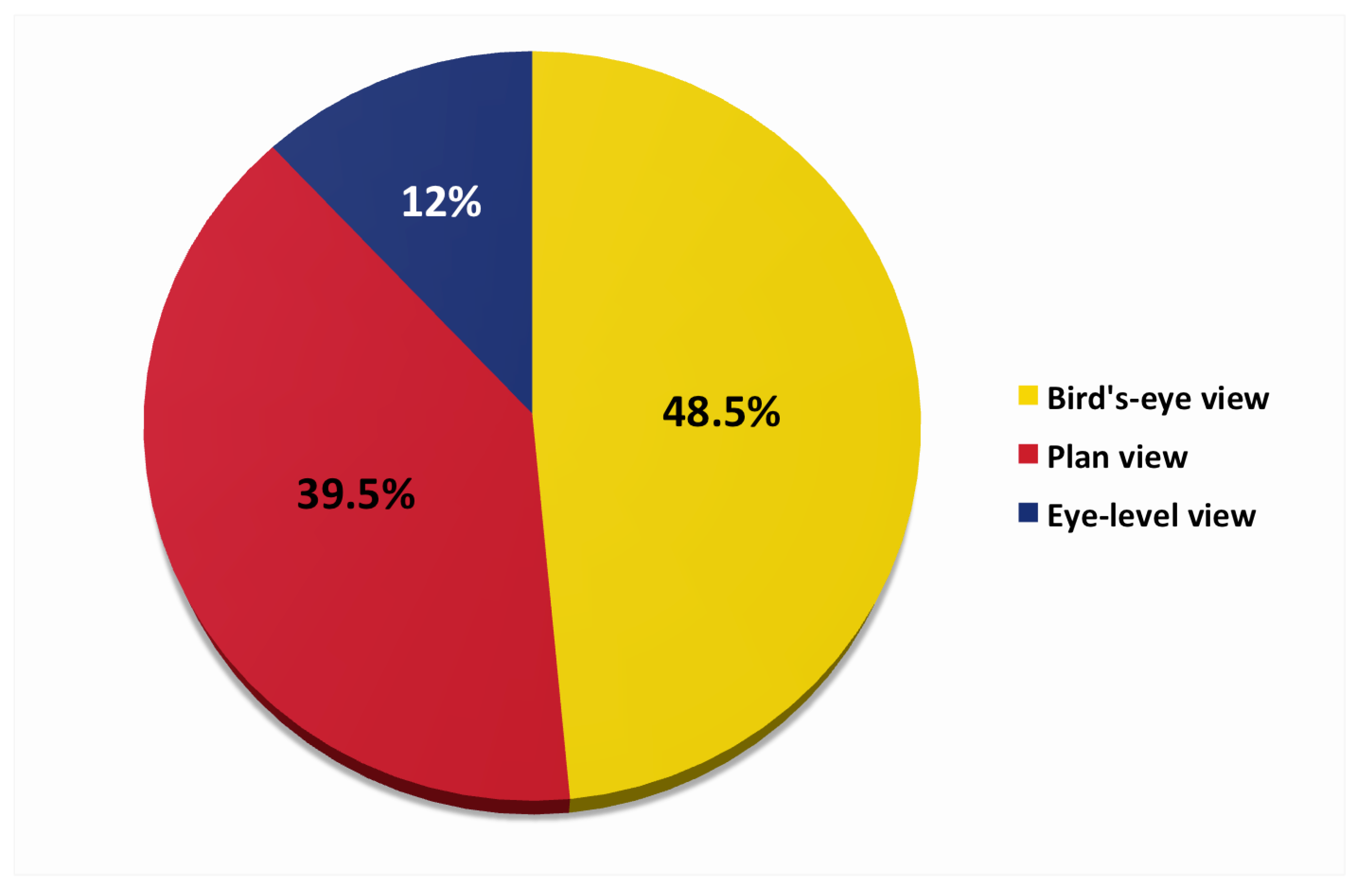 Buildings 13 00160 g005