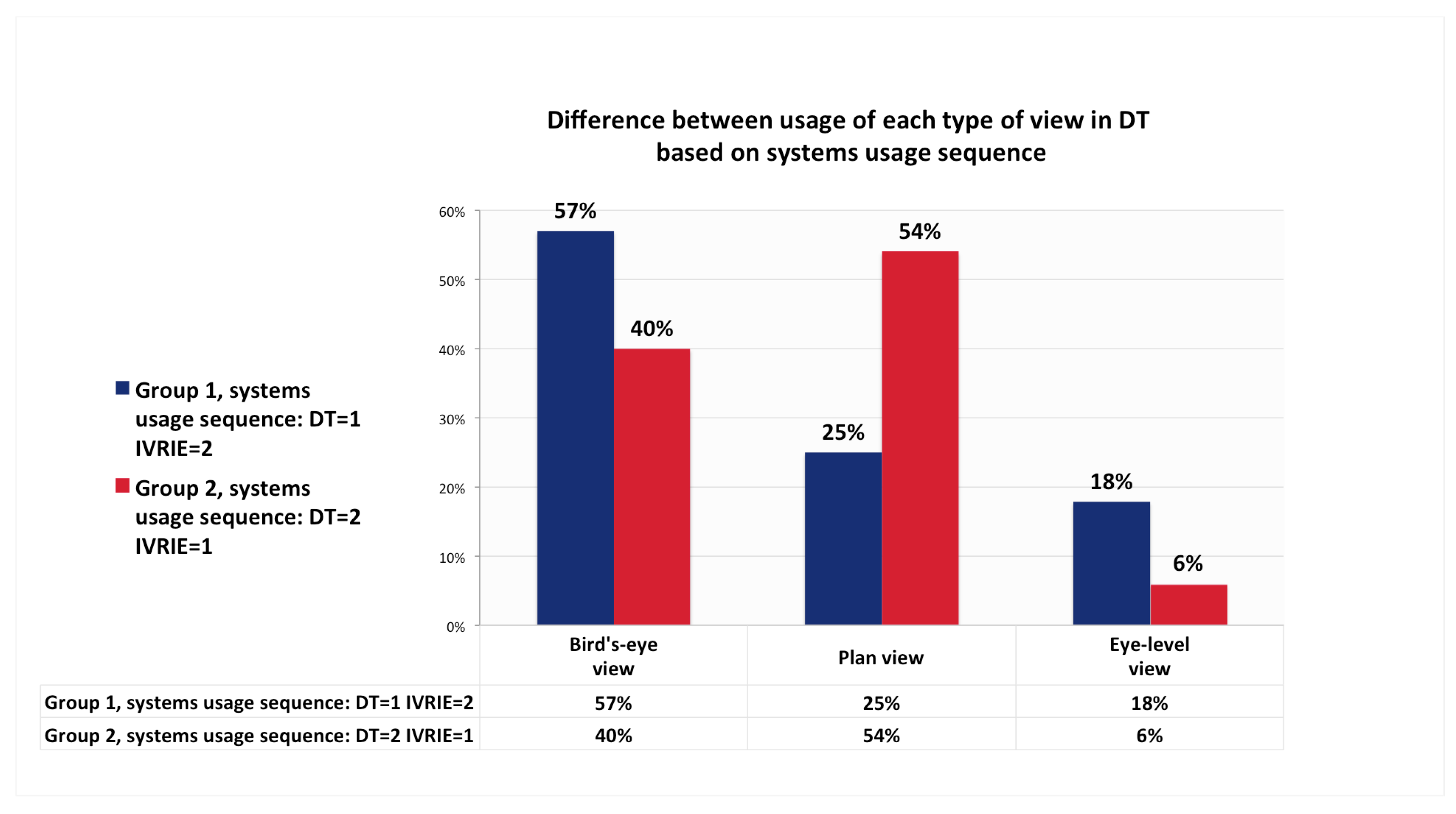 Buildings 13 00160 g006