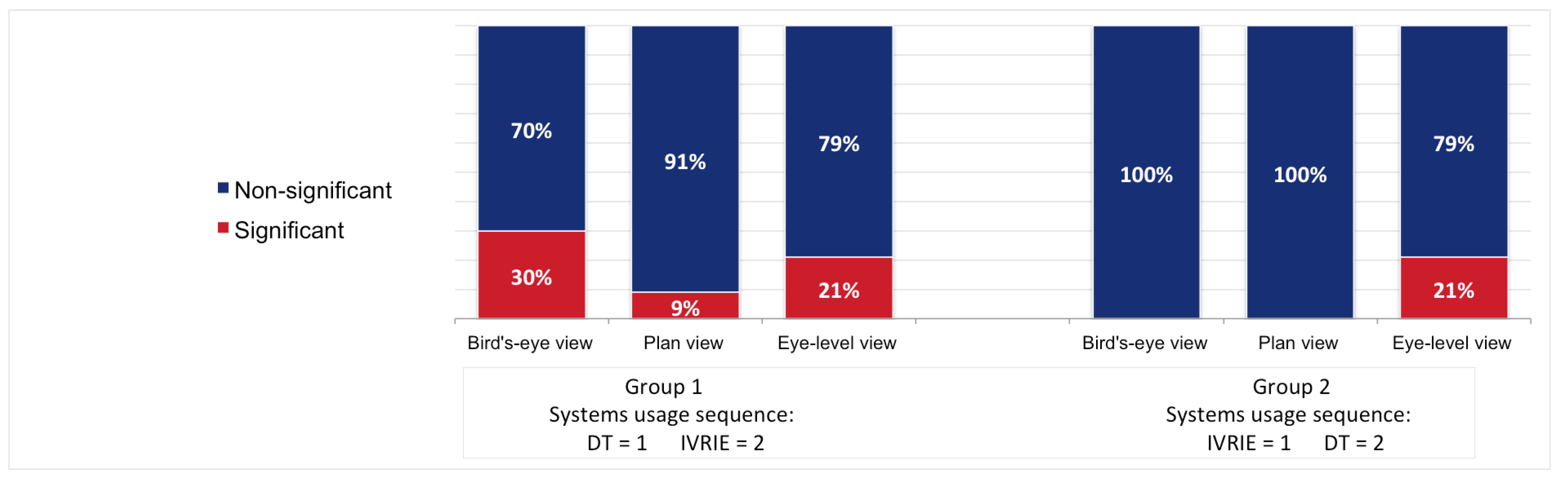 Buildings 13 00160 g008