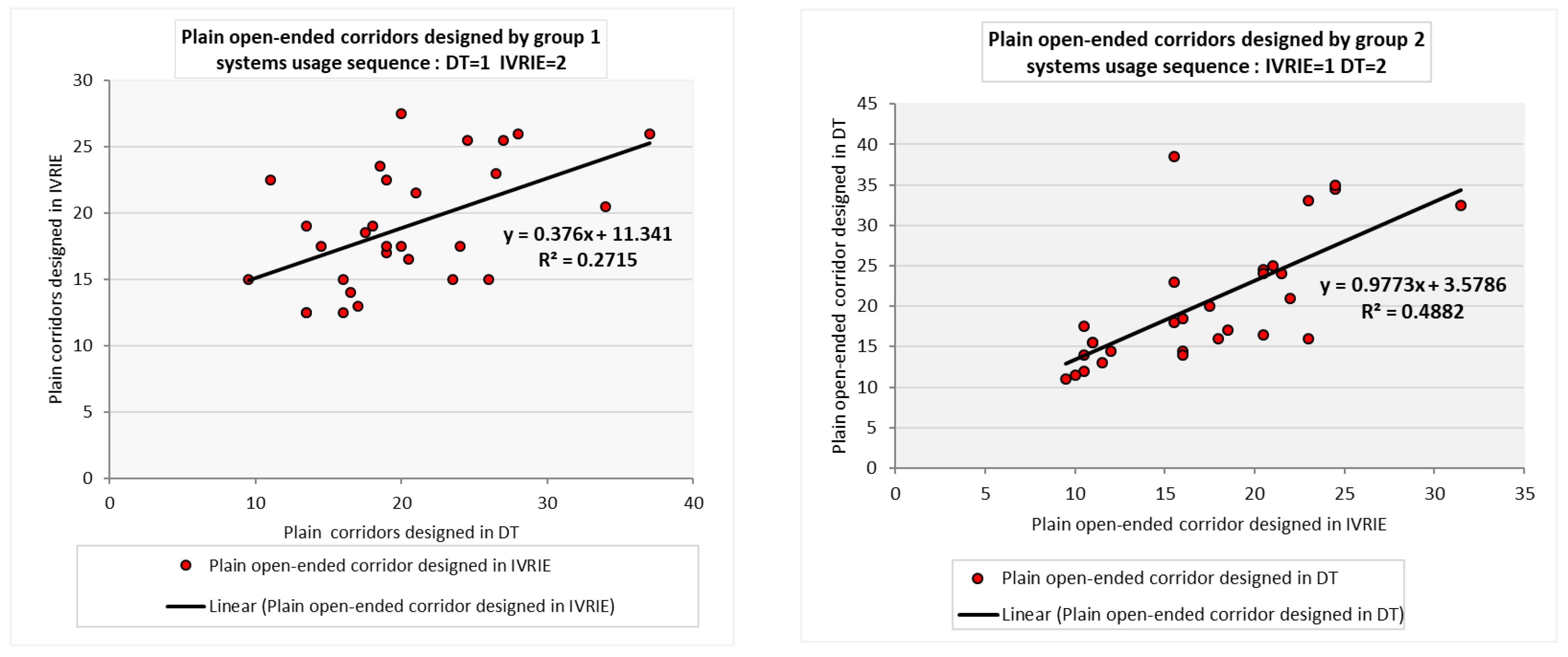 Buildings 13 00160 g012