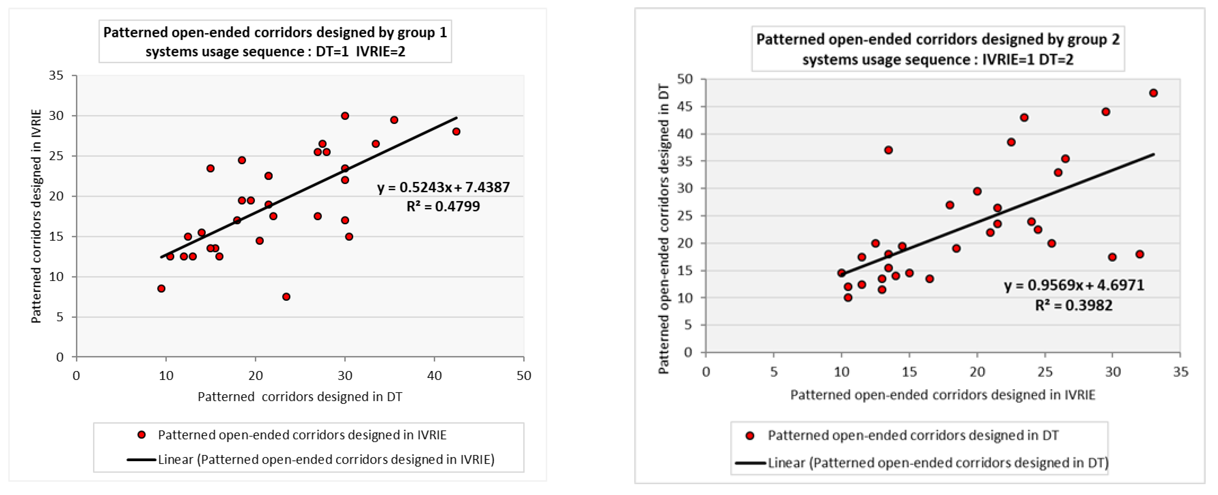 Buildings 13 00160 g013