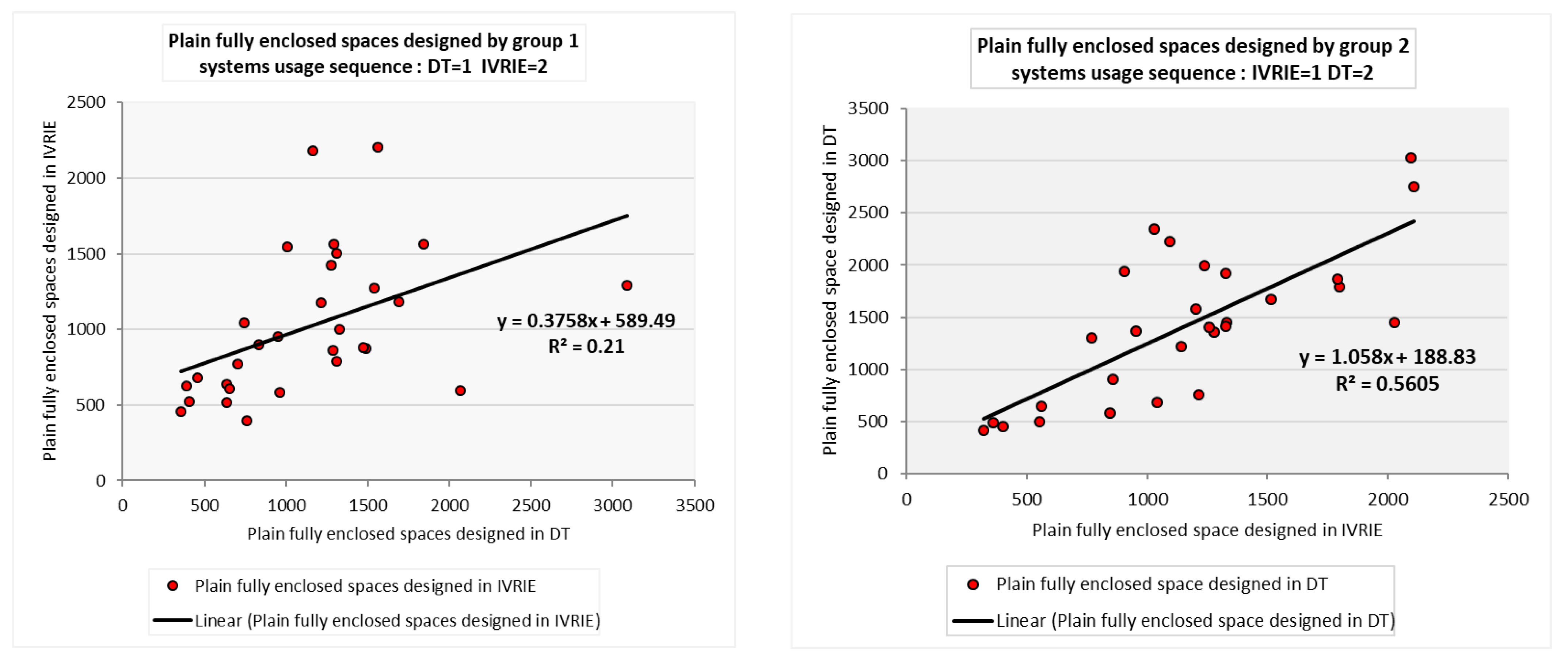 Buildings 13 00160 g014
