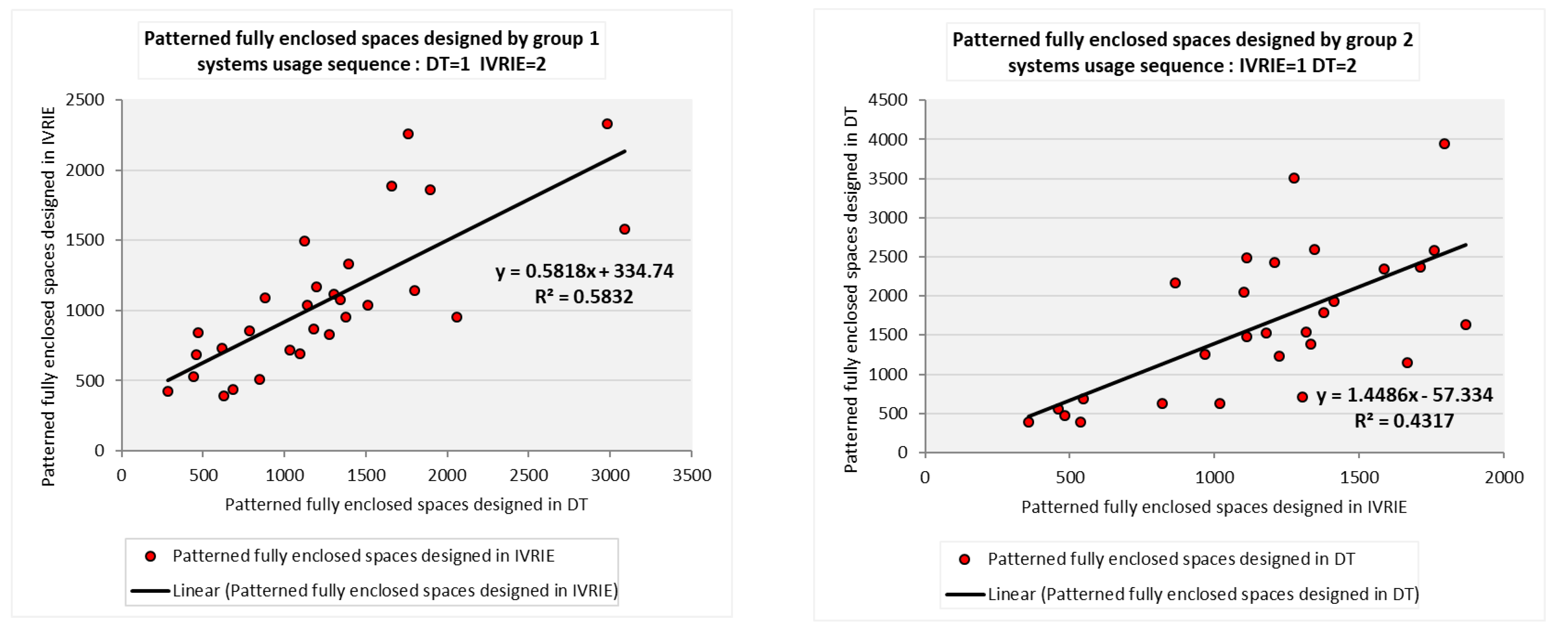Buildings 13 00160 g015