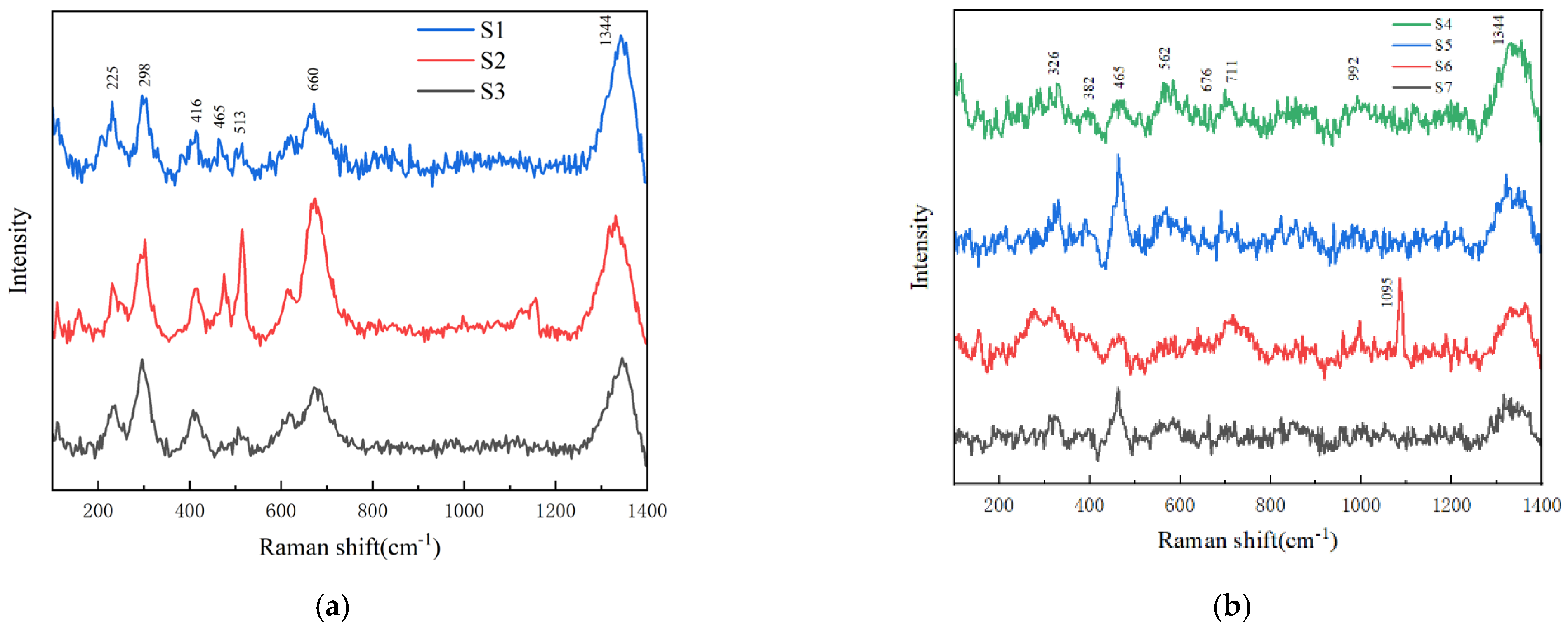 Buildings 13 00161 g007