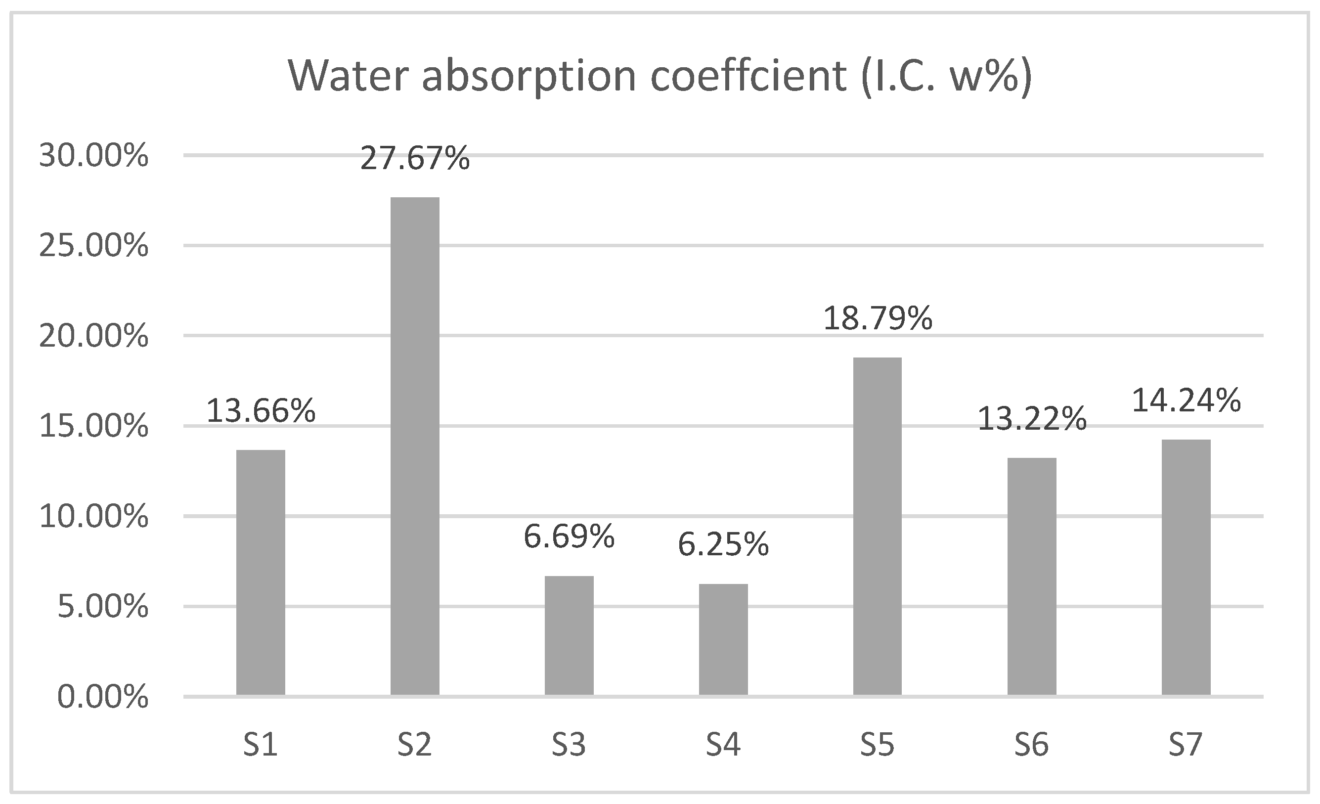 Buildings 13 00161 g008