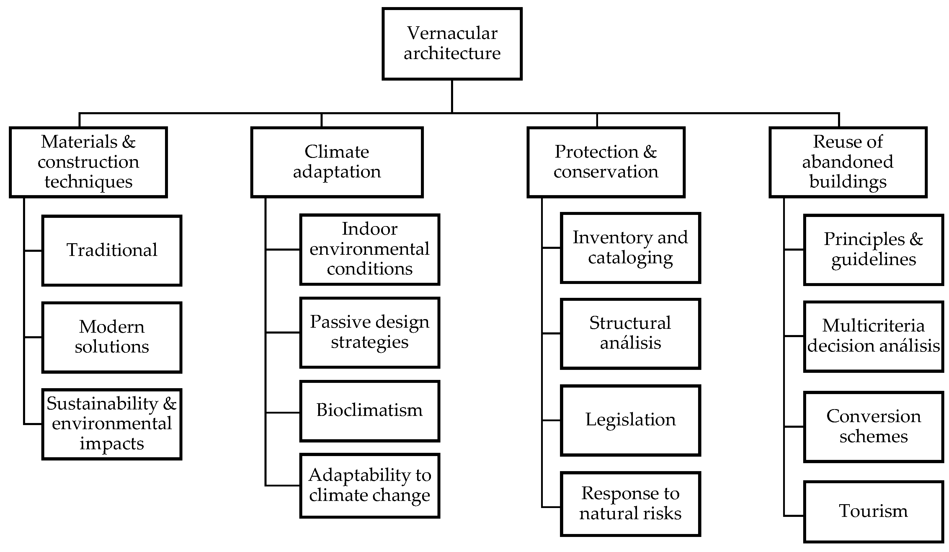 Buildings 13 00162 g002