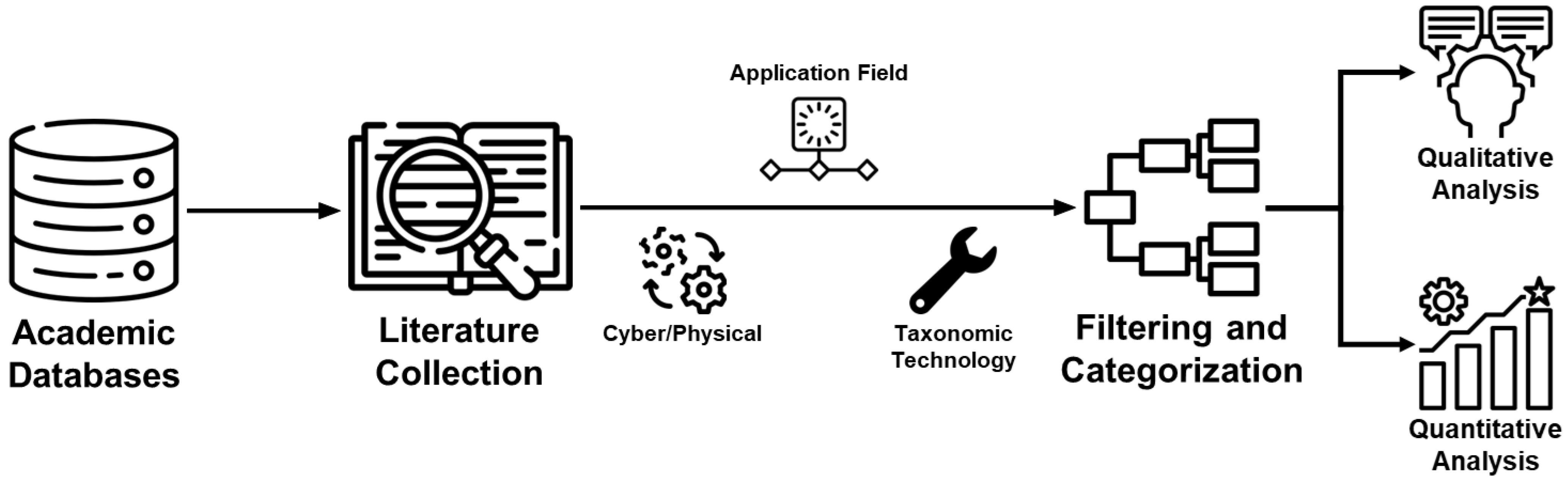Buildings 13 00163 g001 Buildings 13 00163 g001