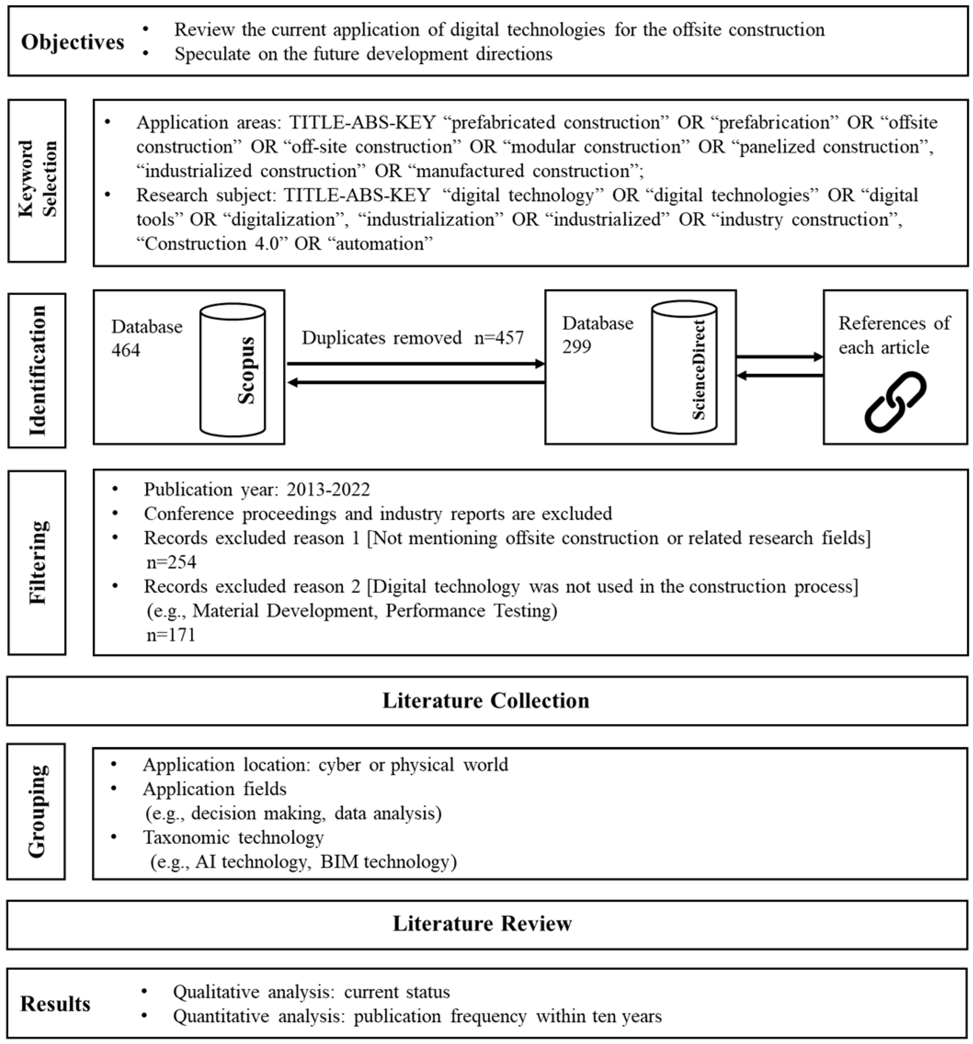 Buildings 13 00163 g002 Buildings 13 00163 g002