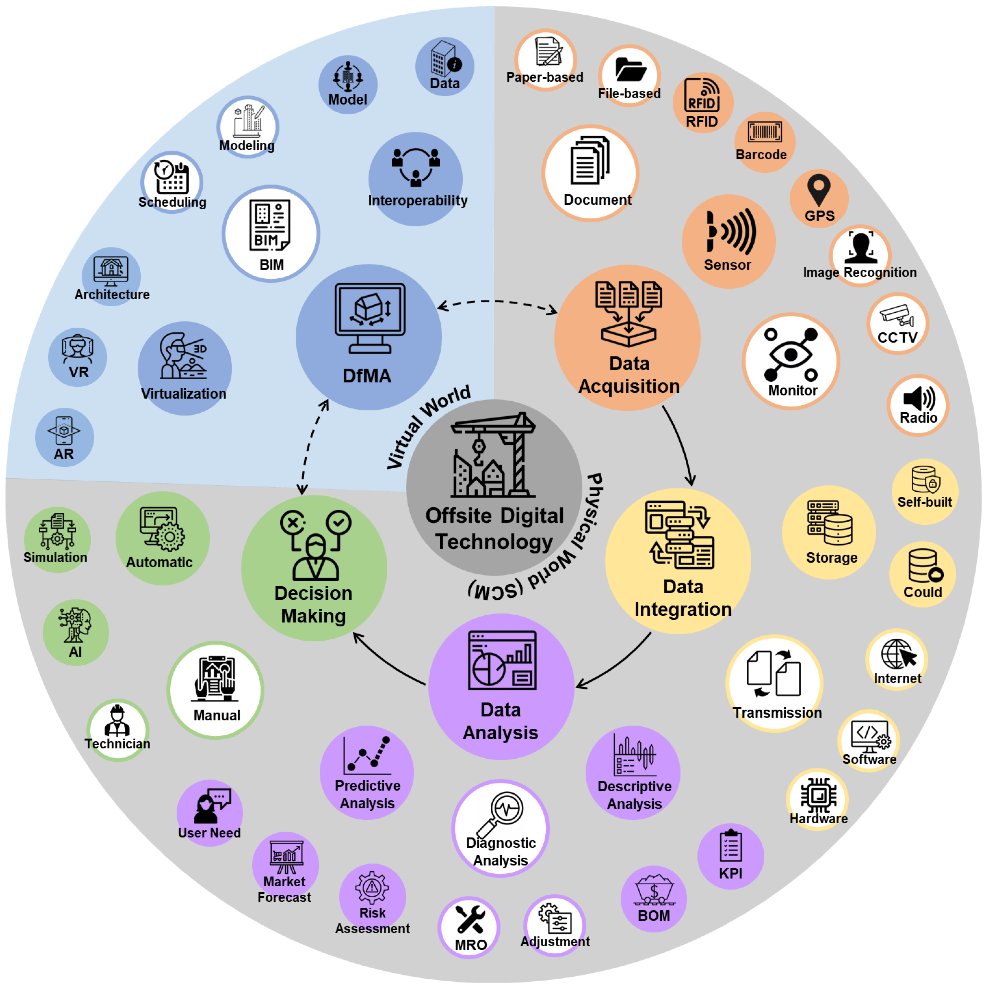 Buildings 13 00163 g003 Buildings 13 00163 g003
