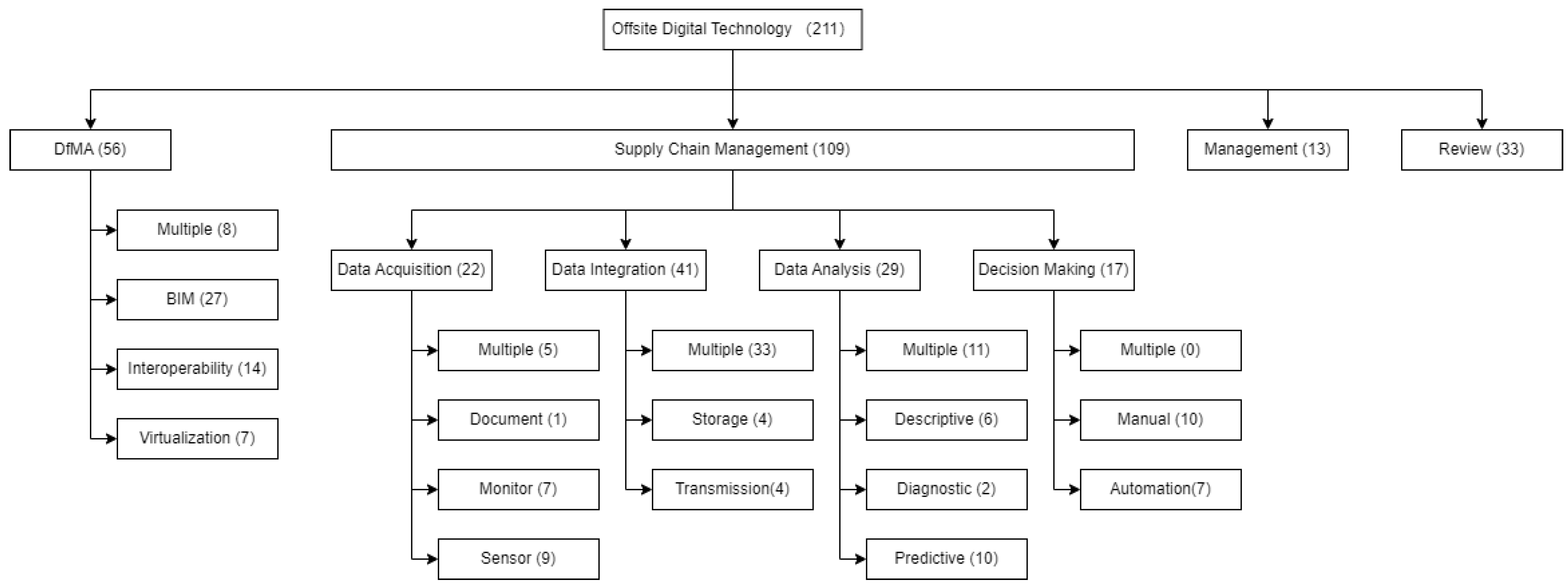 Buildings 13 00163 g004 Buildings 13 00163 g004