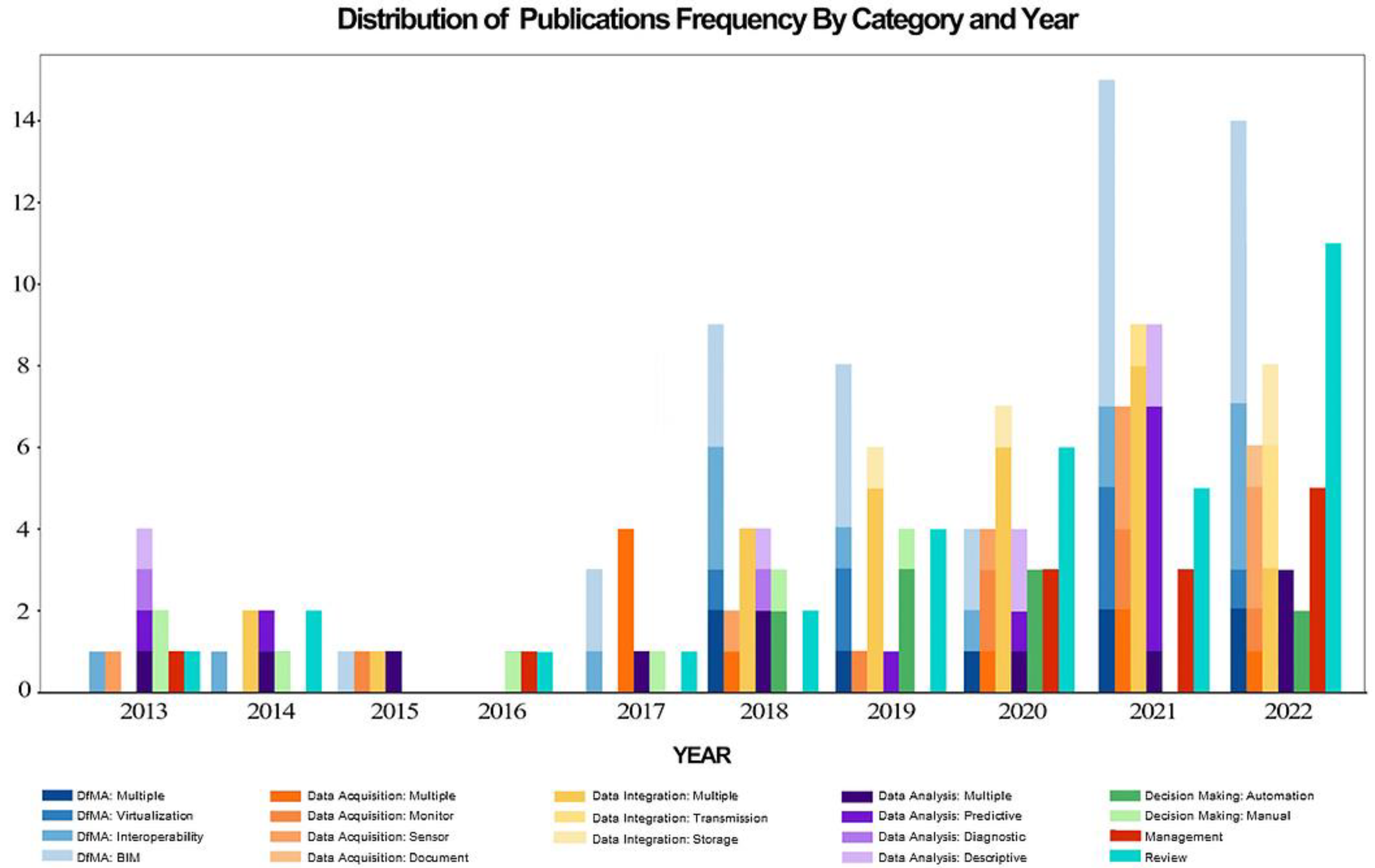 Buildings 13 00163 g006 Buildings 13 00163 g006