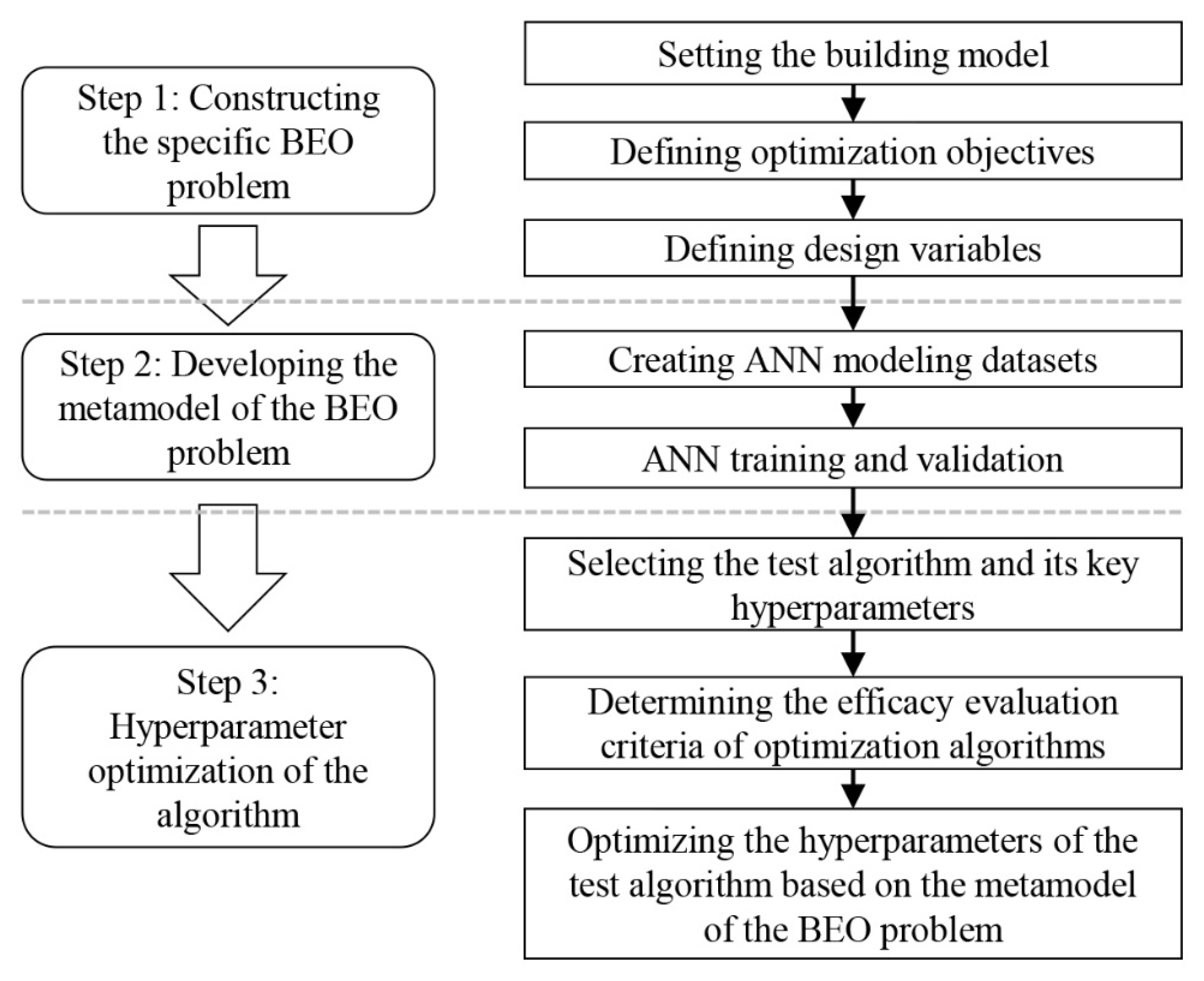 Buildings 13 00167 g003