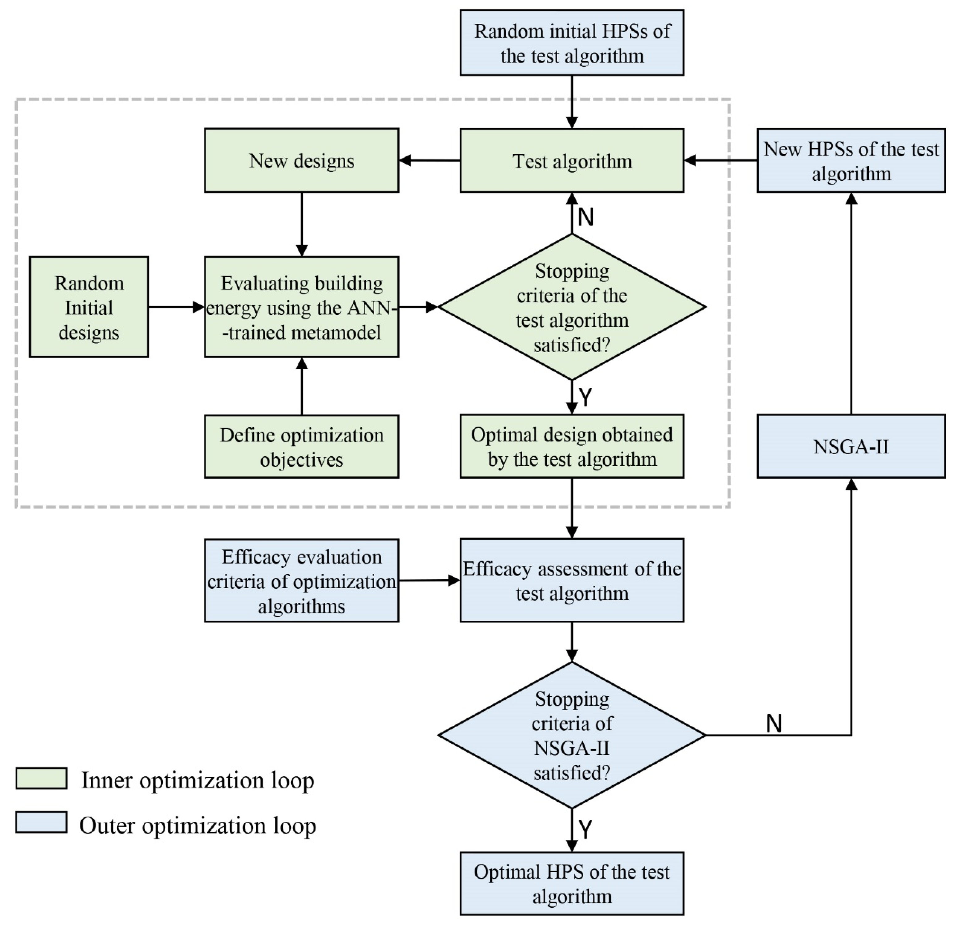 Buildings 13 00167 g004