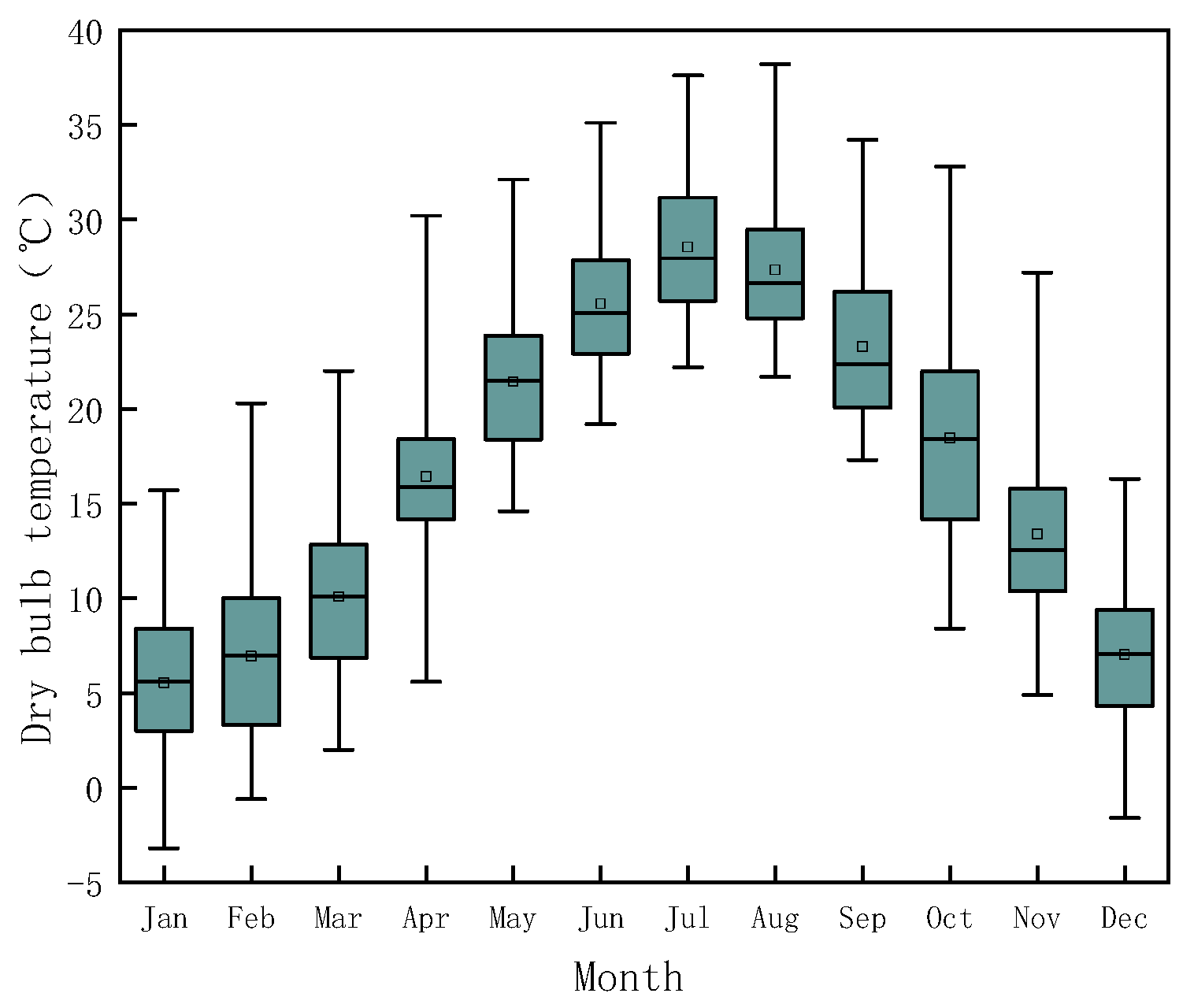 Buildings 13 00168 g002
