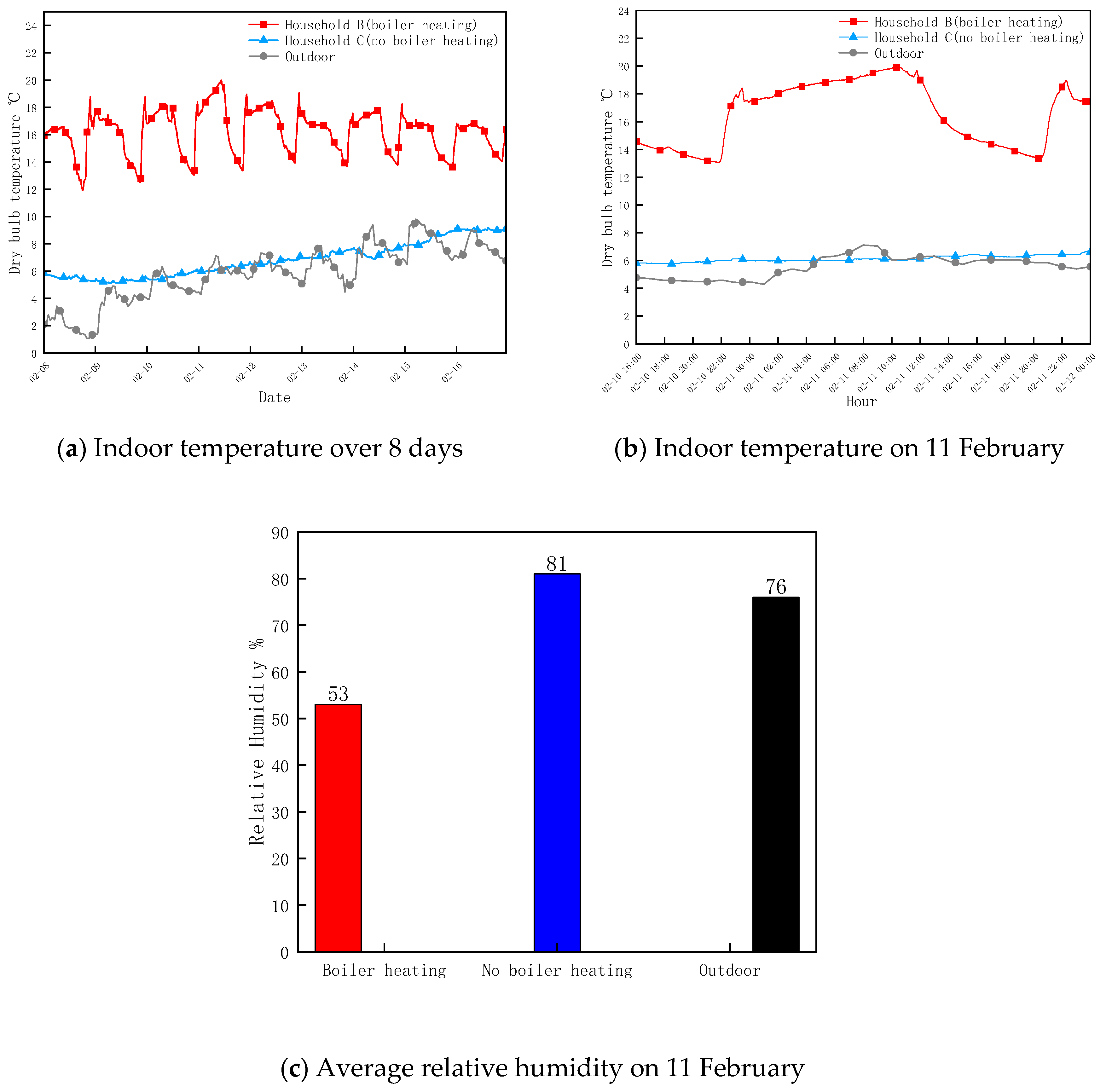 Buildings 13 00168 g006