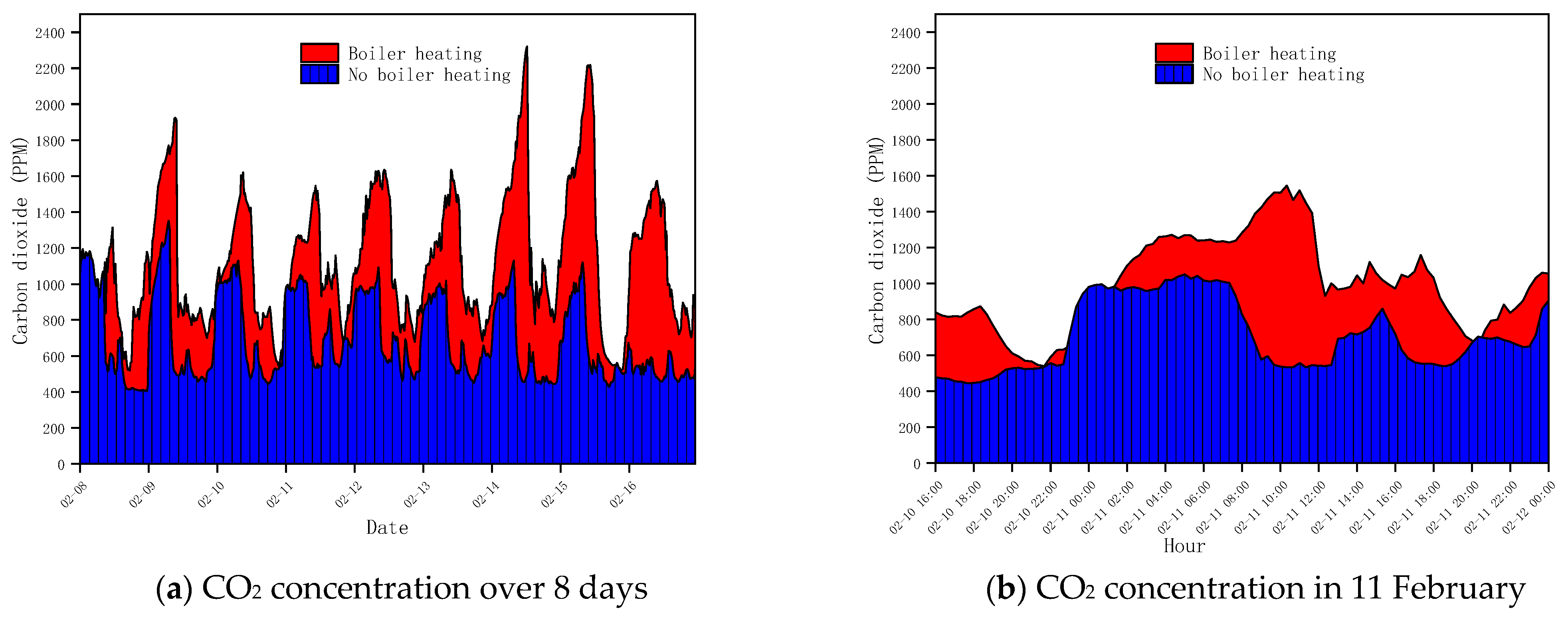 Buildings 13 00168 g007