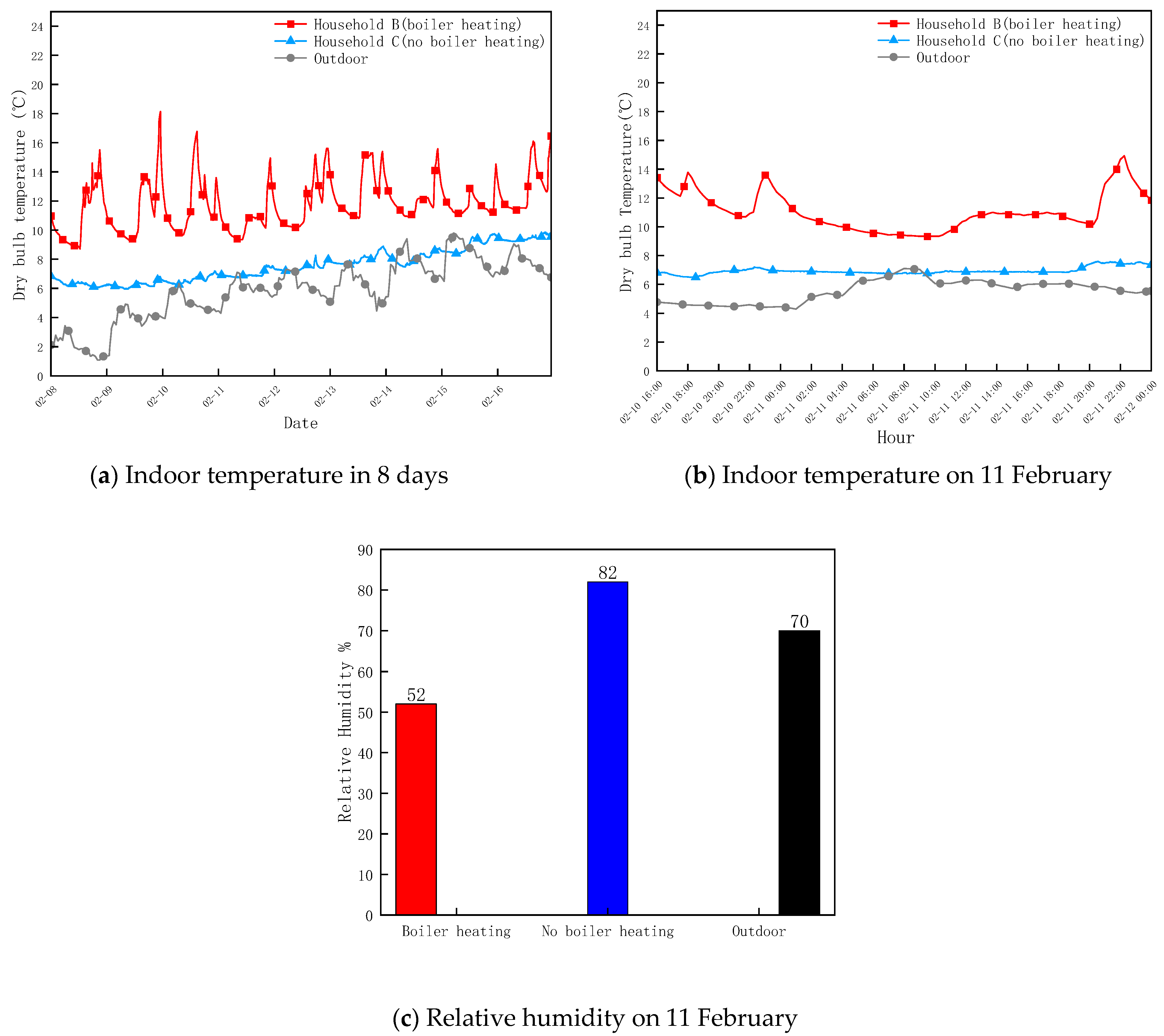 Buildings 13 00168 g008