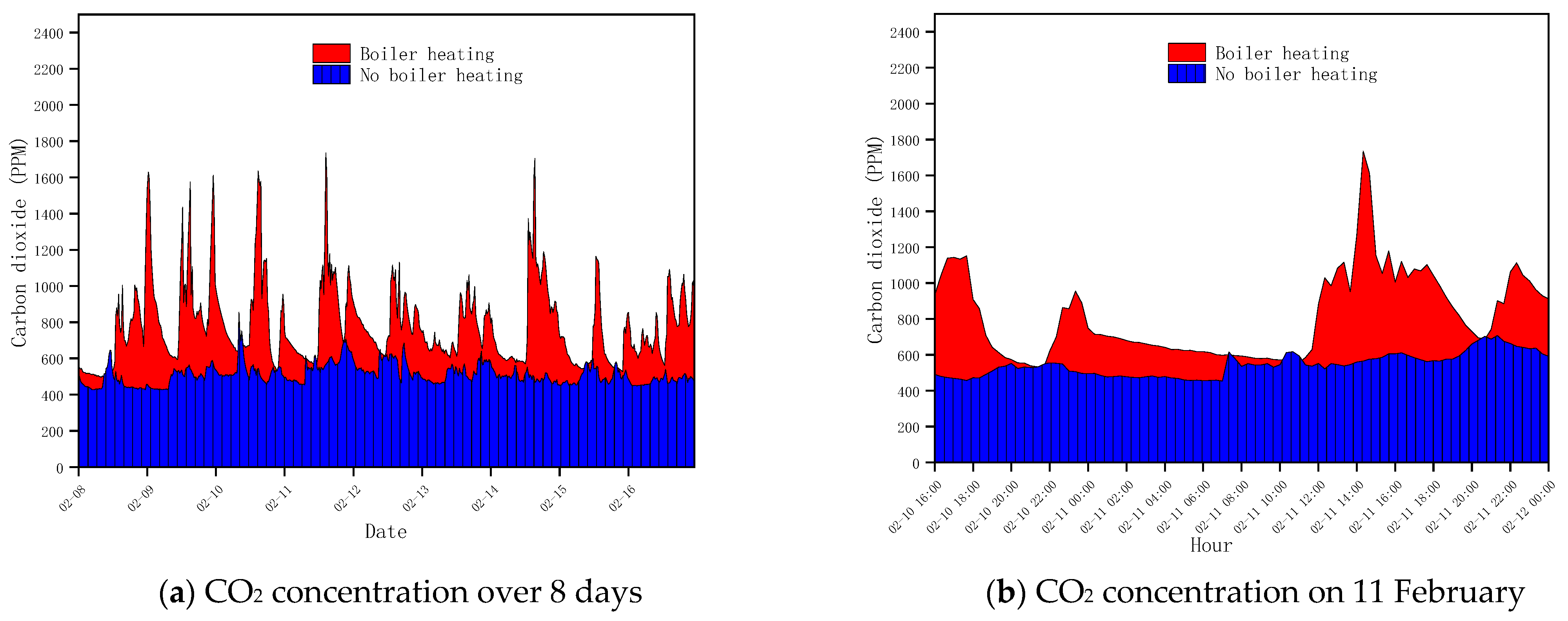 Buildings 13 00168 g009