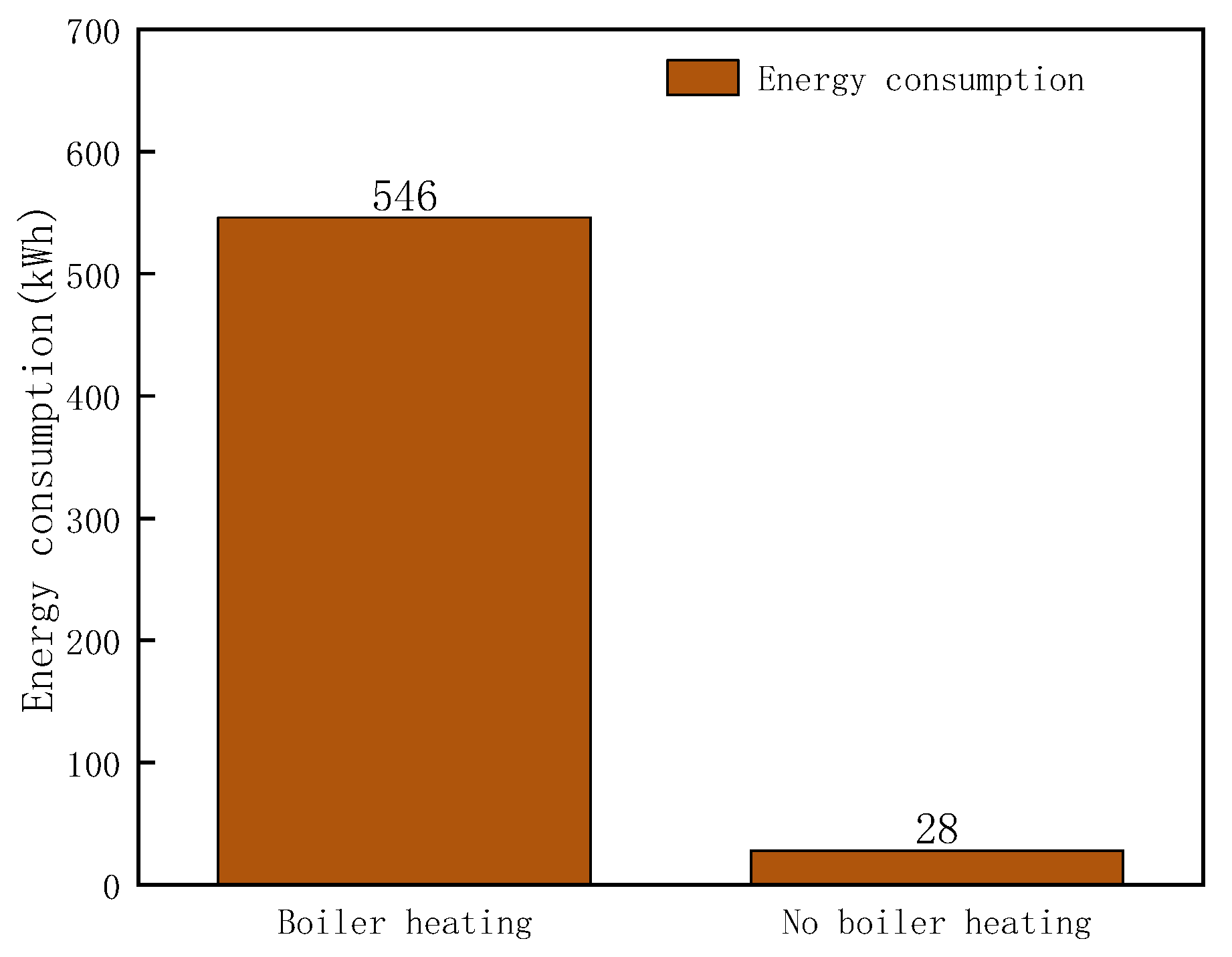 Buildings 13 00168 g010