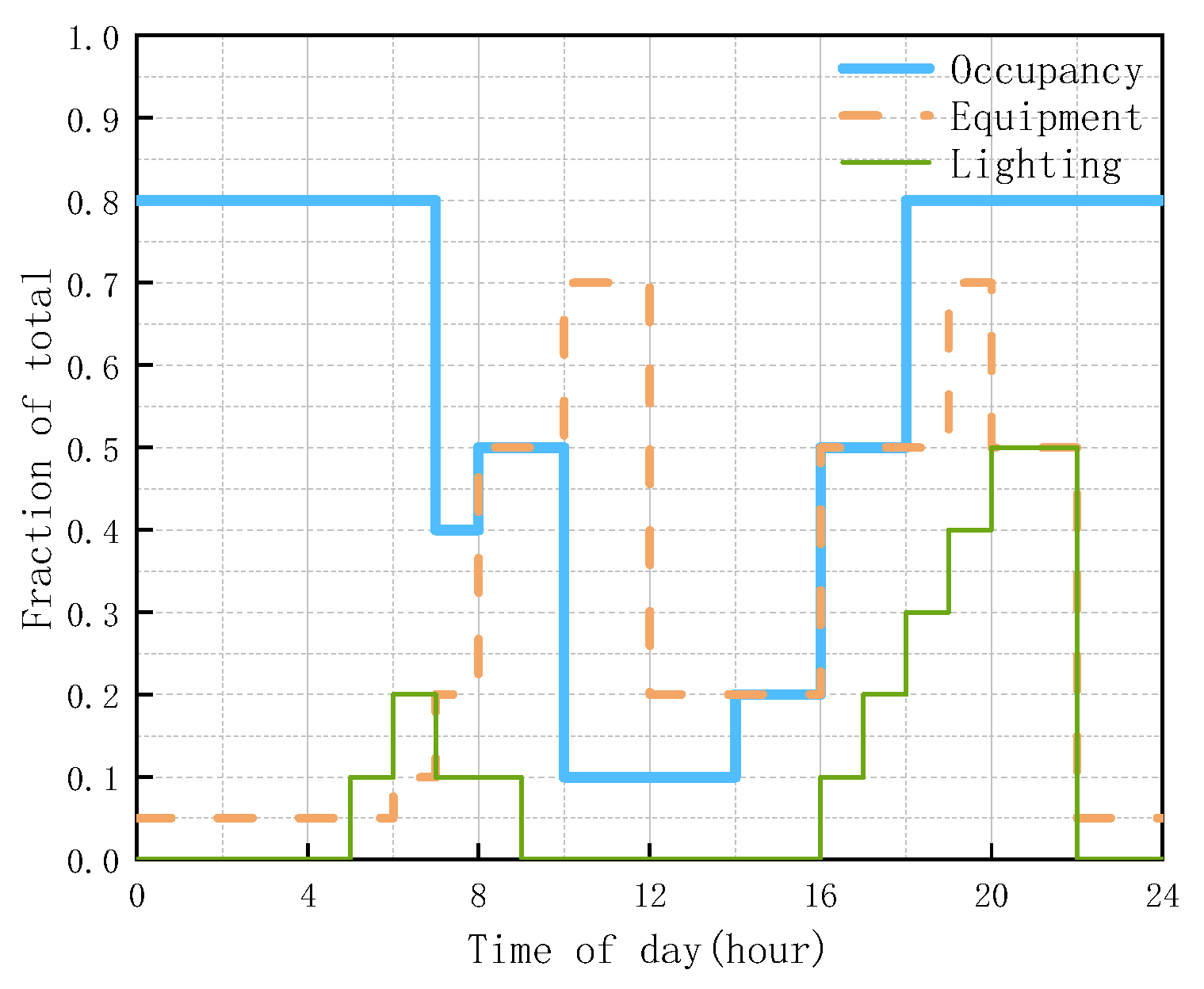 Buildings 13 00168 g012