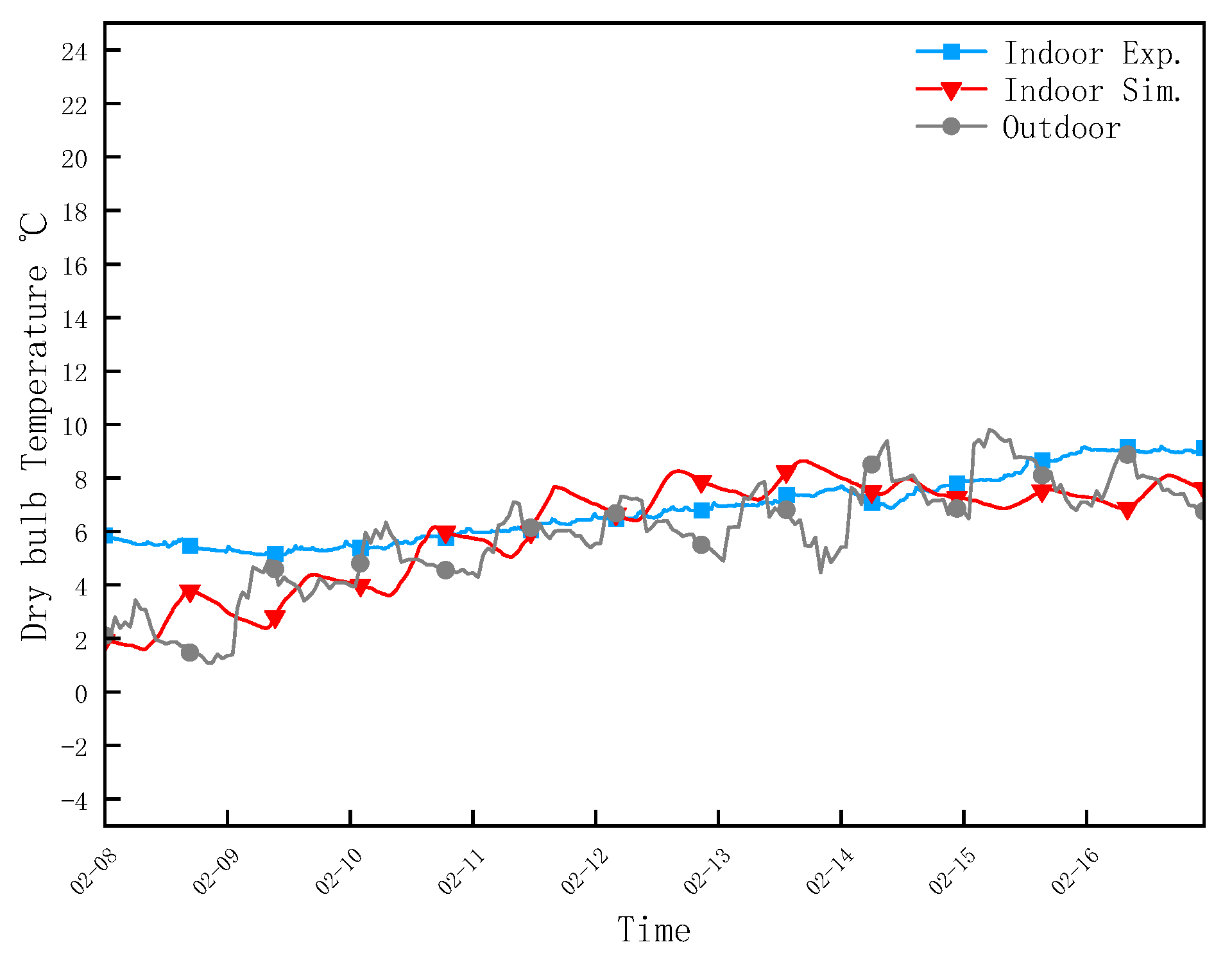 Buildings 13 00168 g013