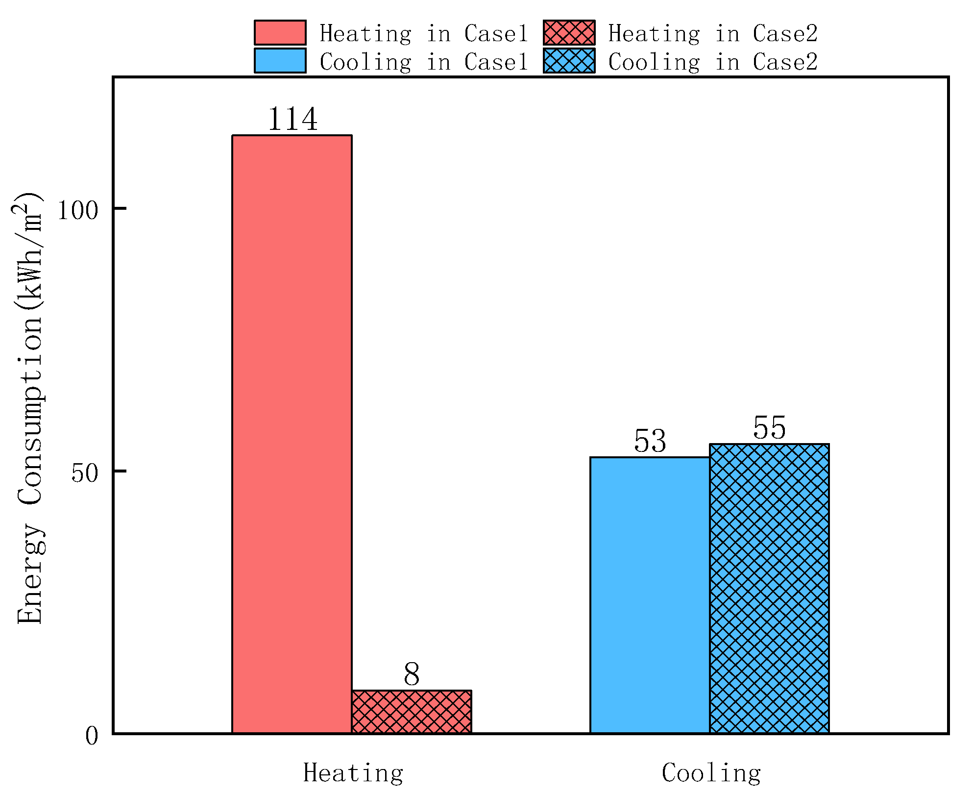 Buildings 13 00168 g014