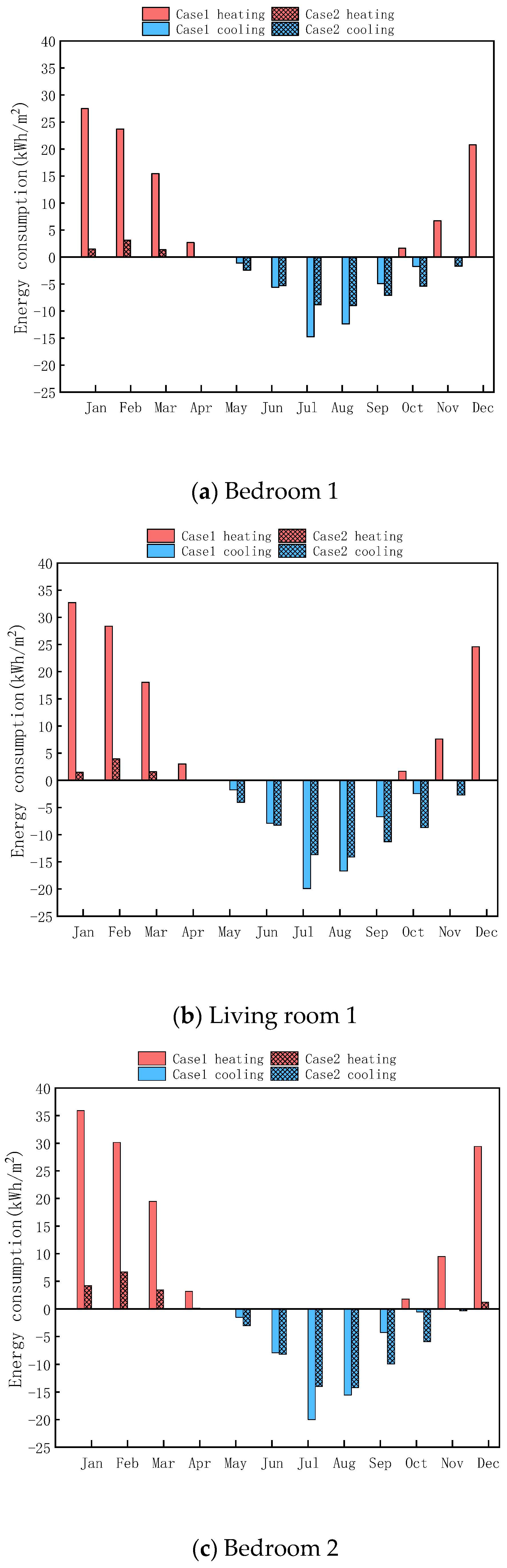 Buildings 13 00168 g015