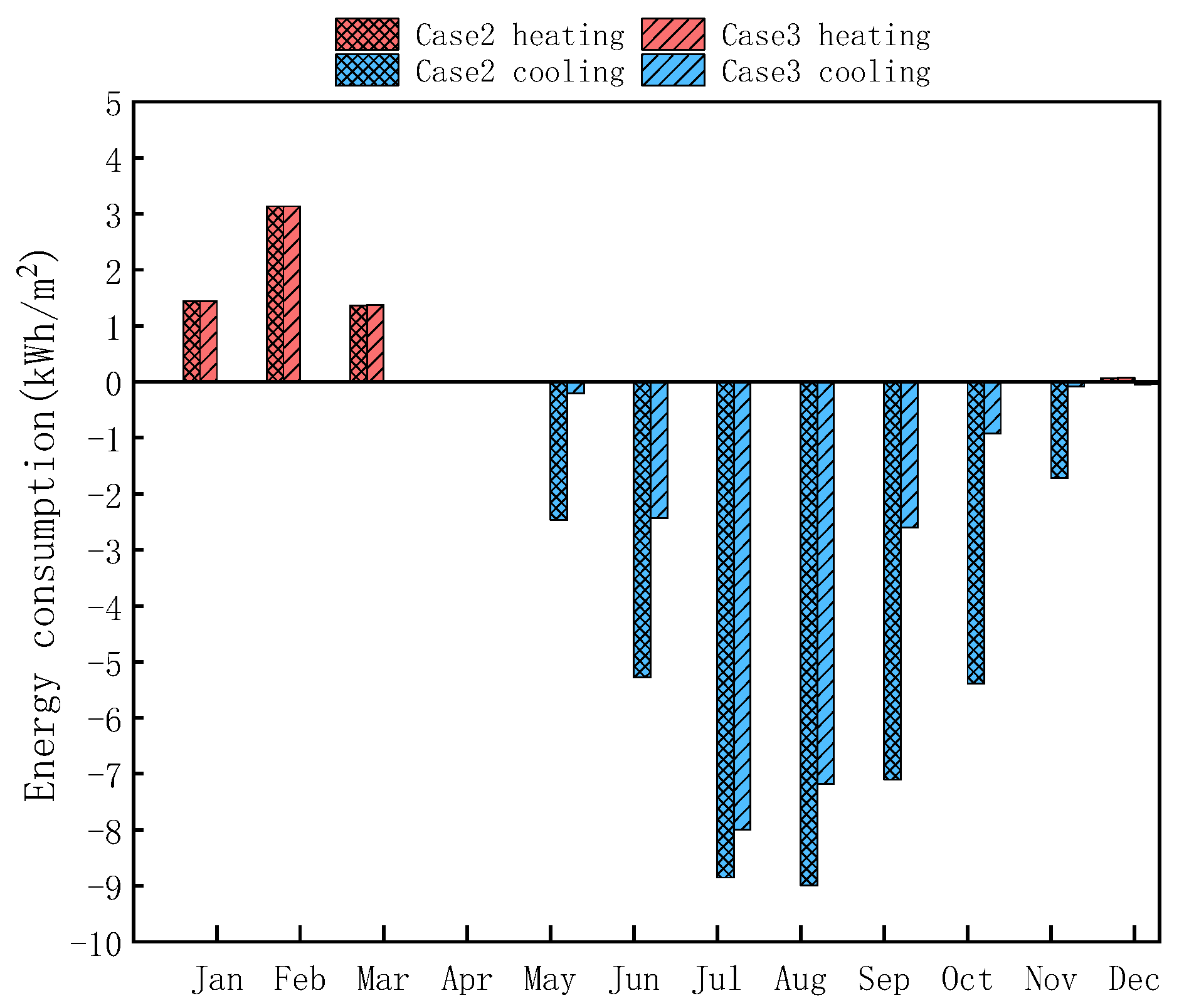 Buildings 13 00168 g016
