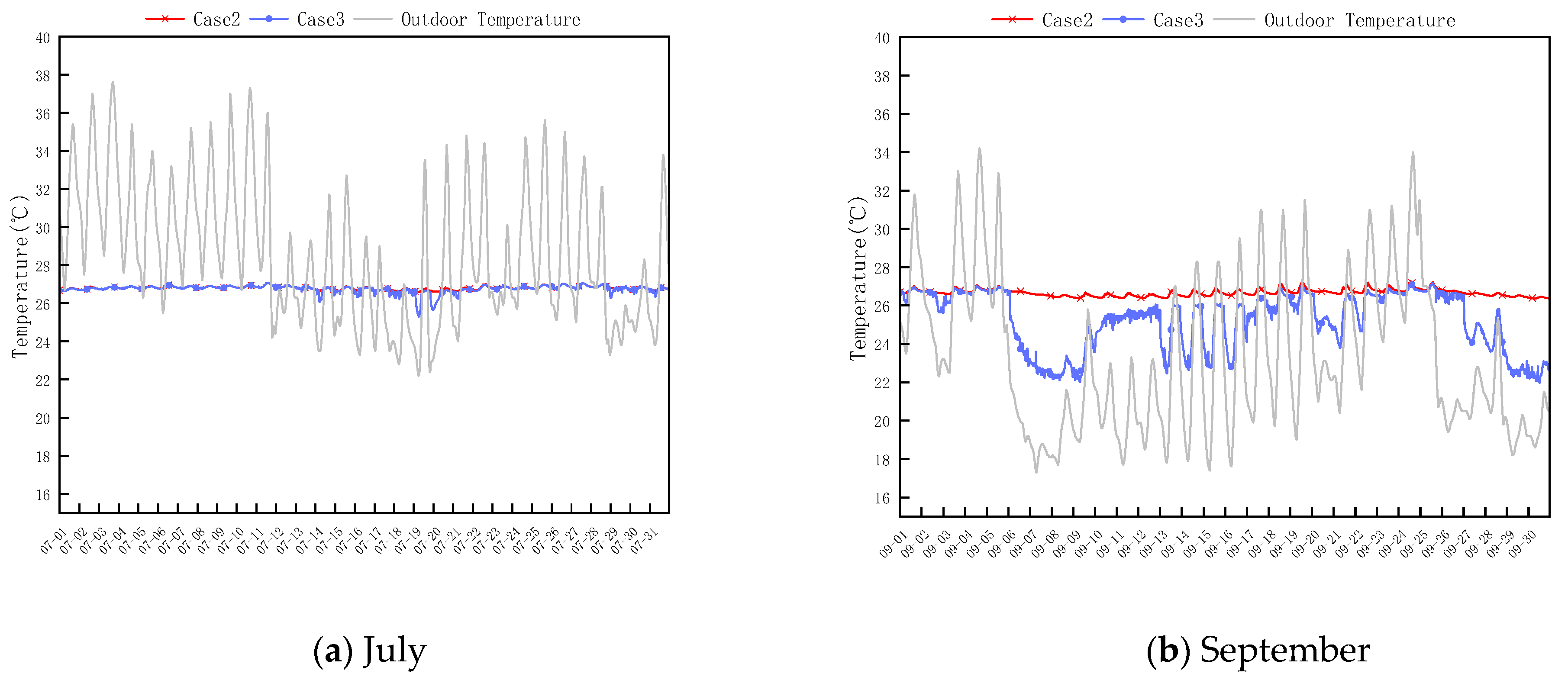 Buildings 13 00168 g017