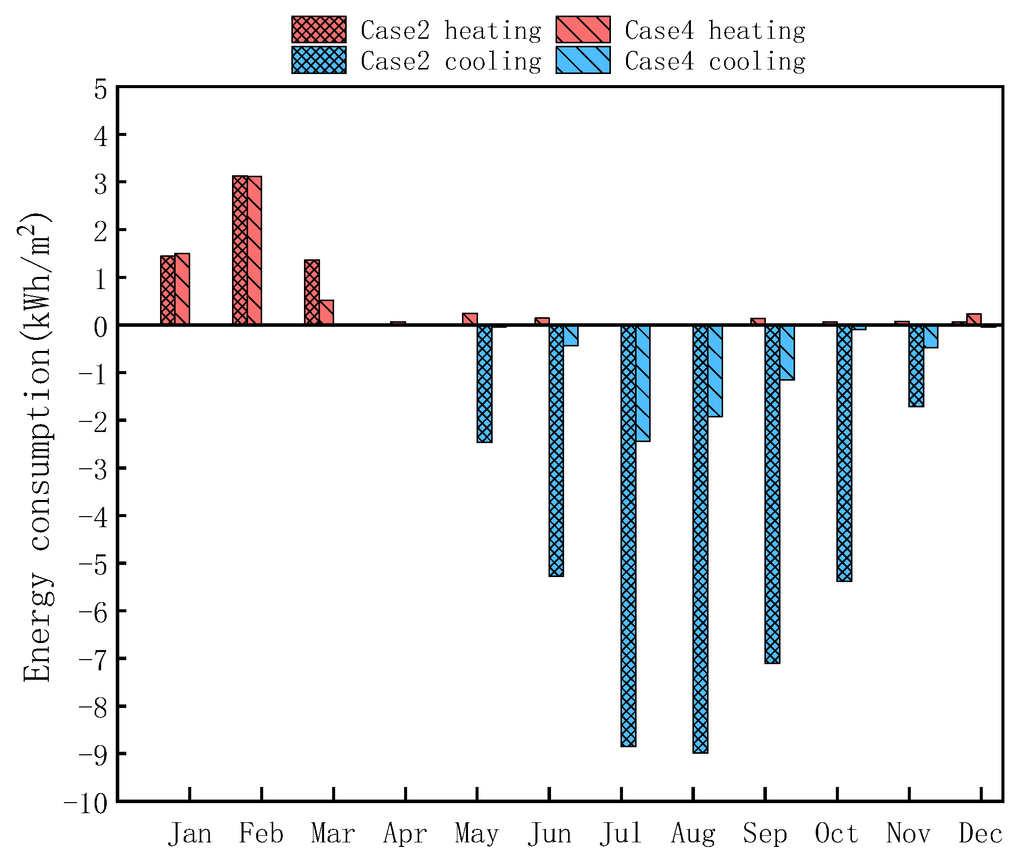 Buildings 13 00168 g018
