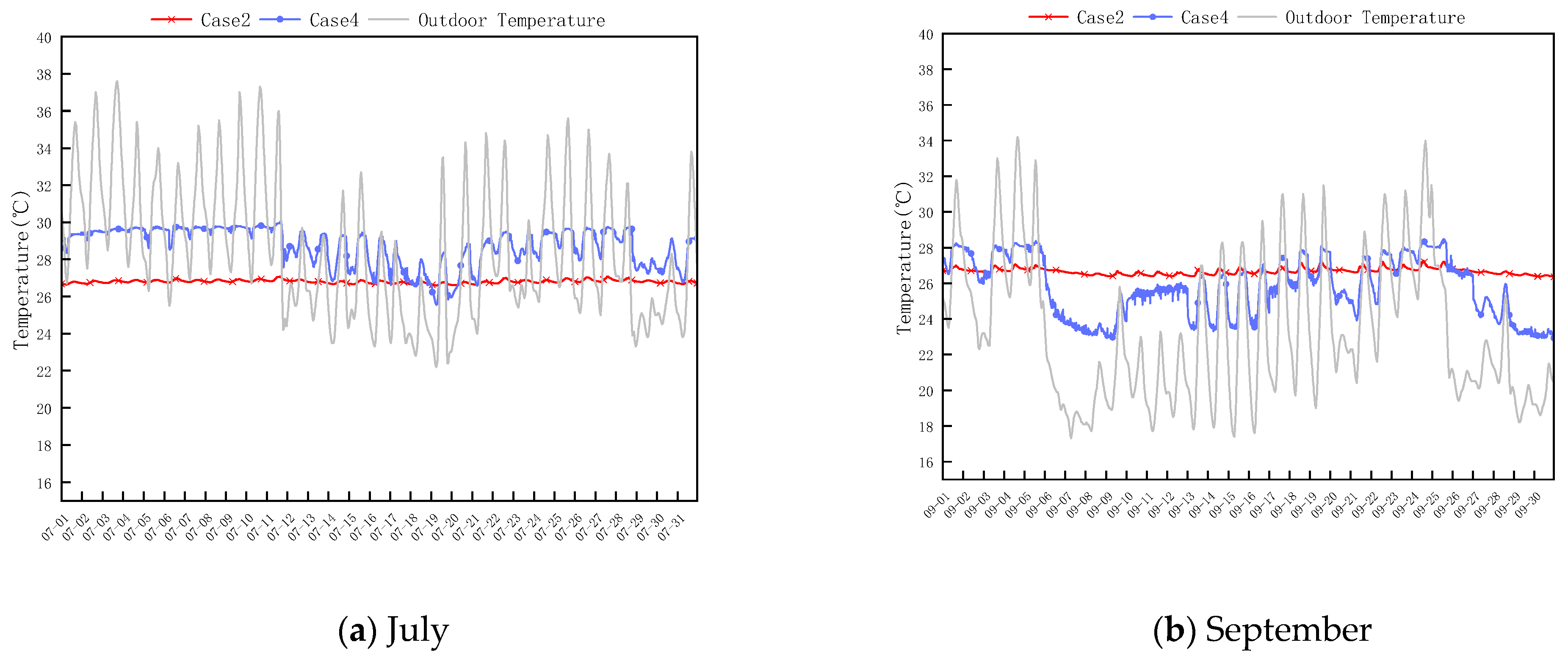 Buildings 13 00168 g019