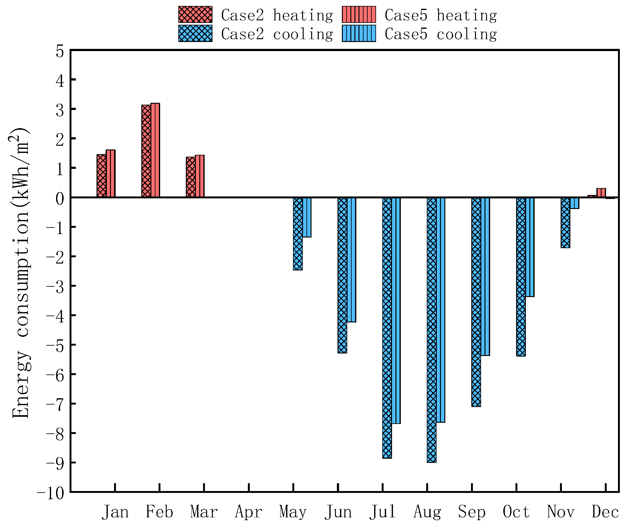 Buildings 13 00168 g020