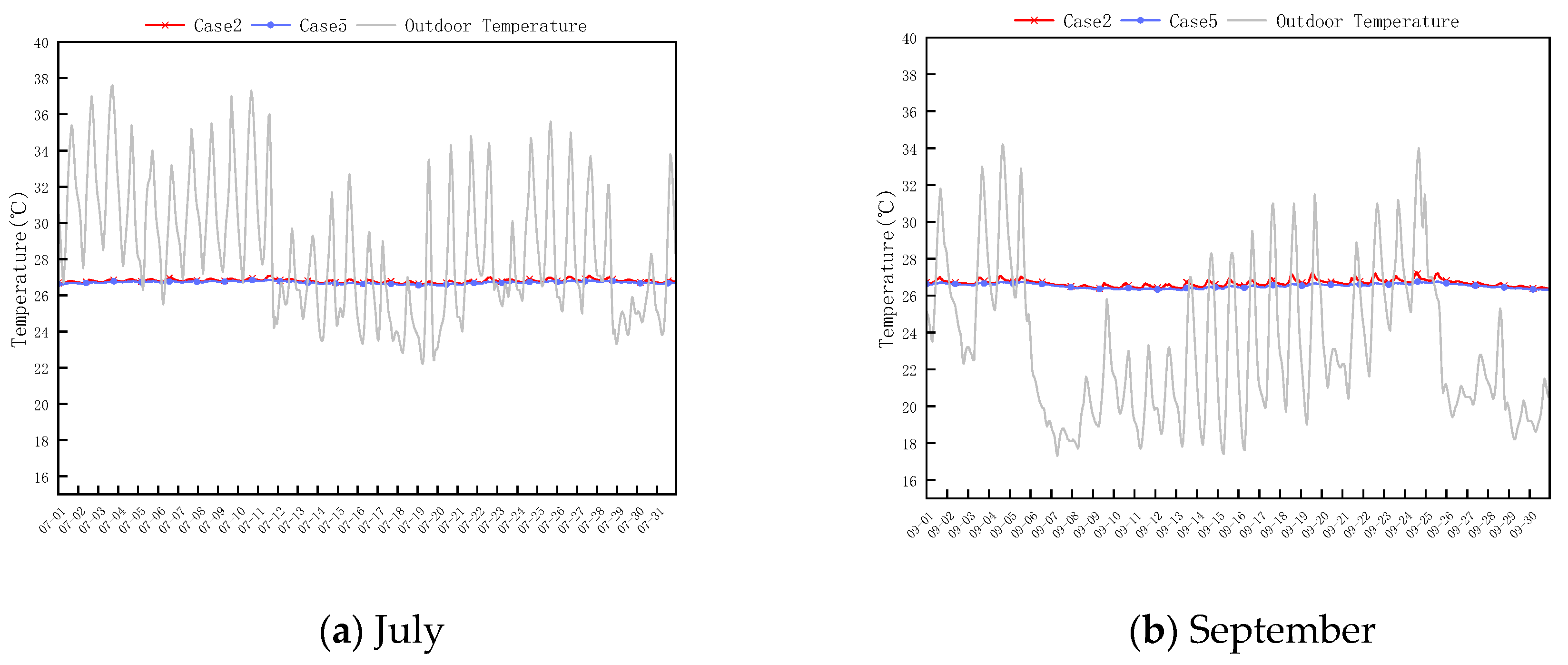 Buildings 13 00168 g021