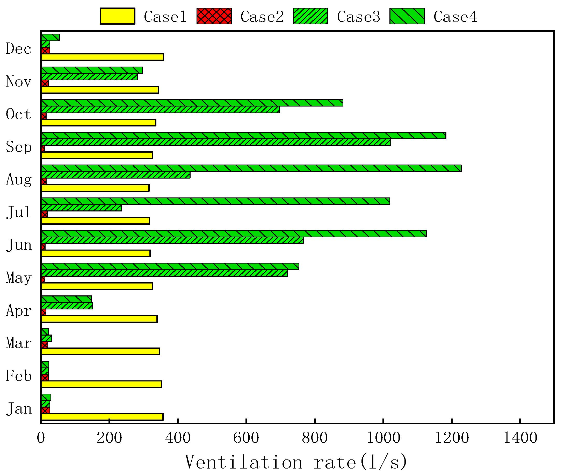 Buildings 13 00168 g022