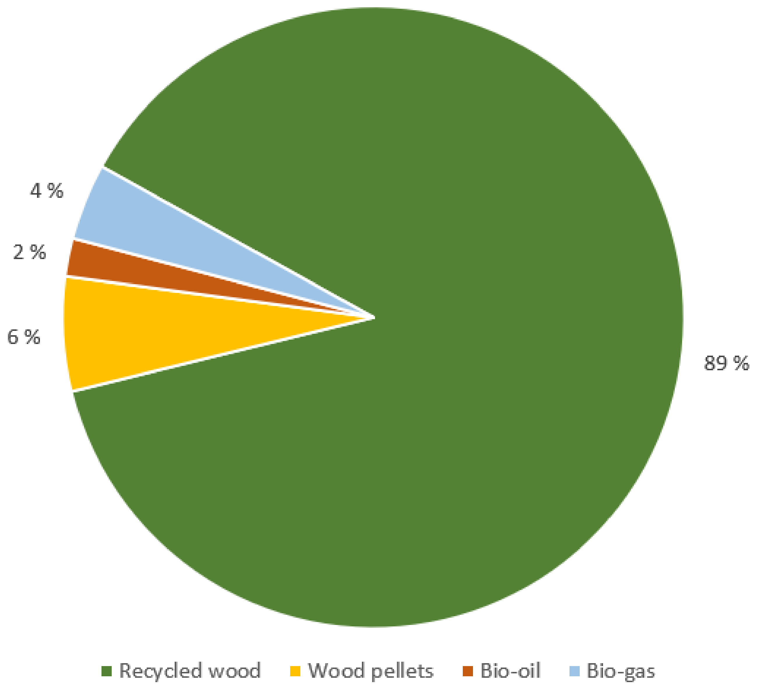 Buildings 13 00169 g001