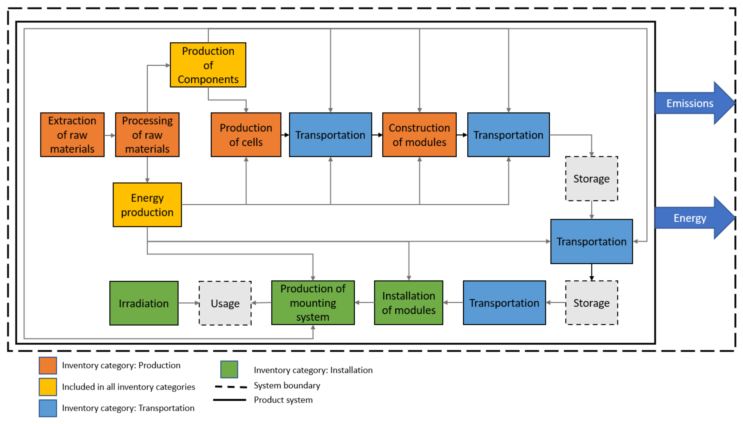 Buildings 13 00169 g003