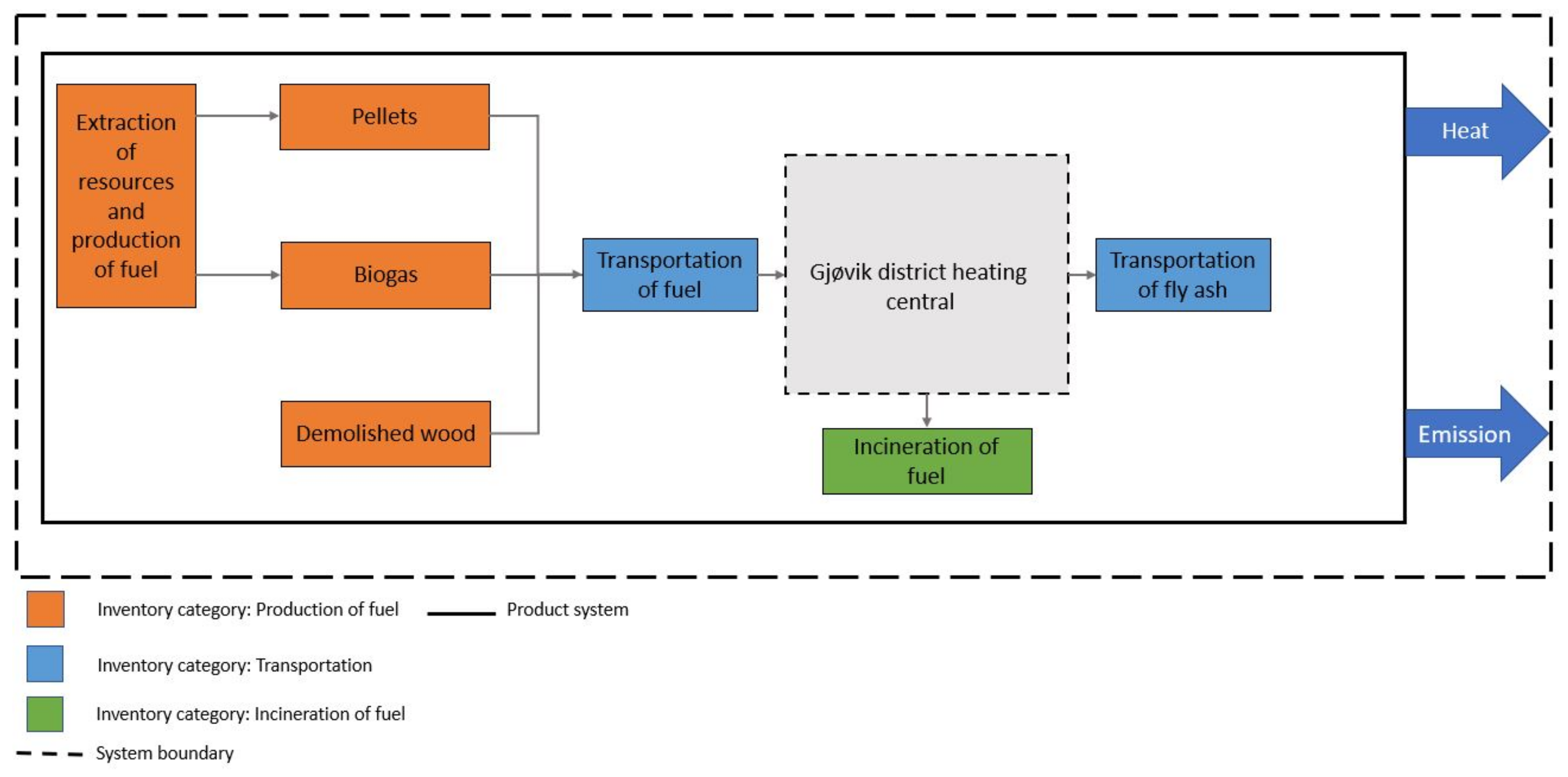 Buildings 13 00169 g004