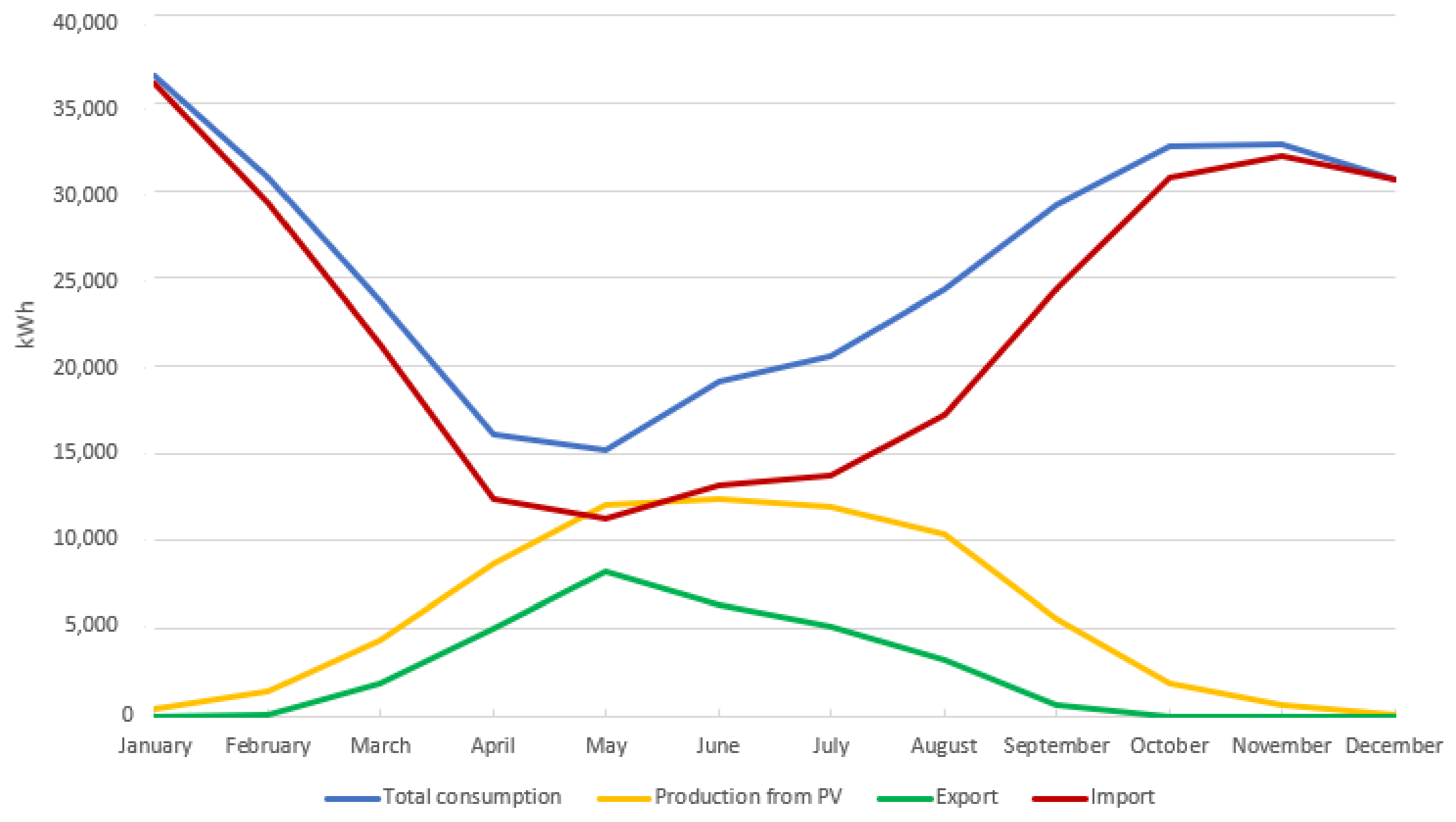 Buildings 13 00169 g005