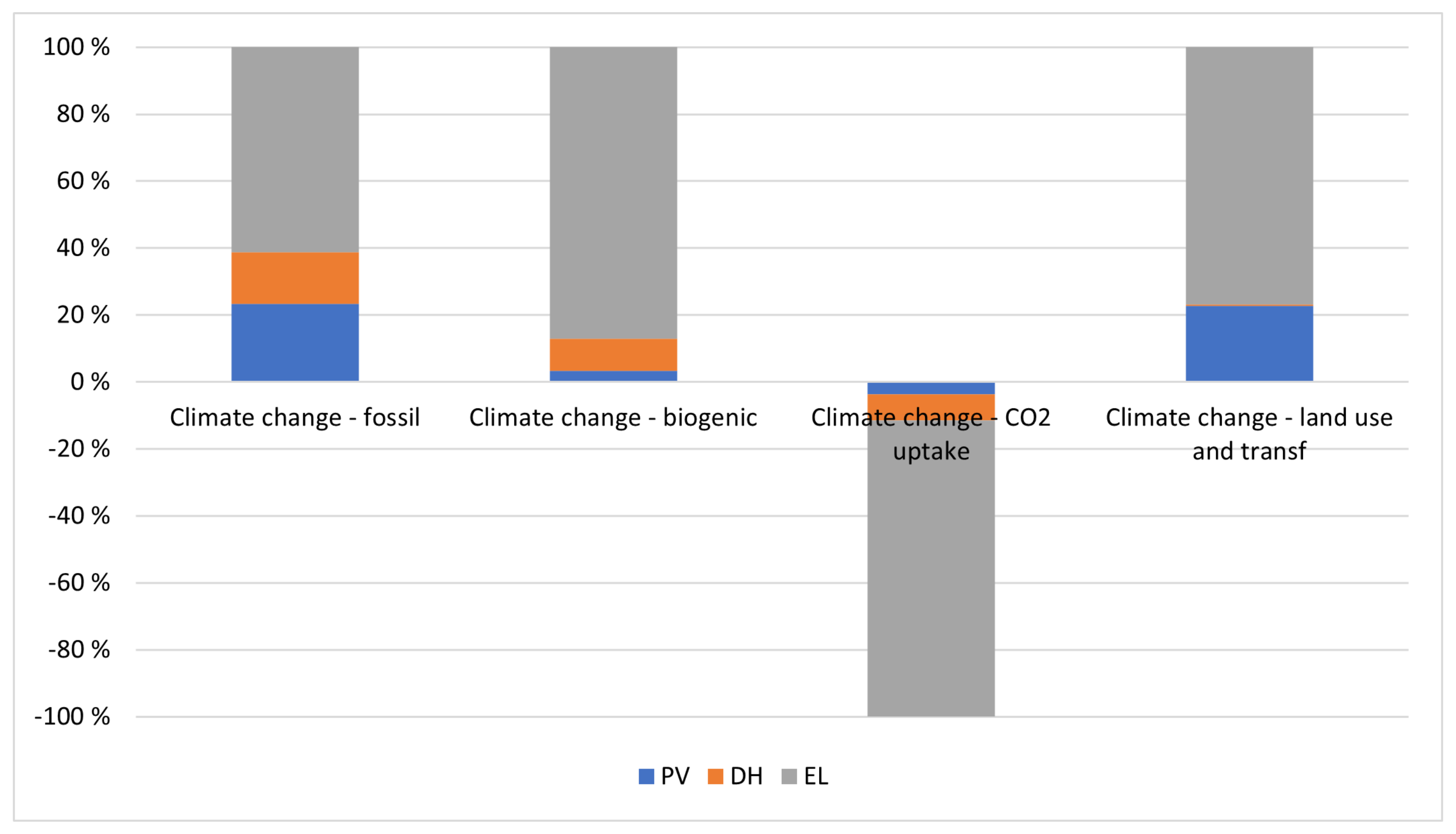 Buildings 13 00169 g007