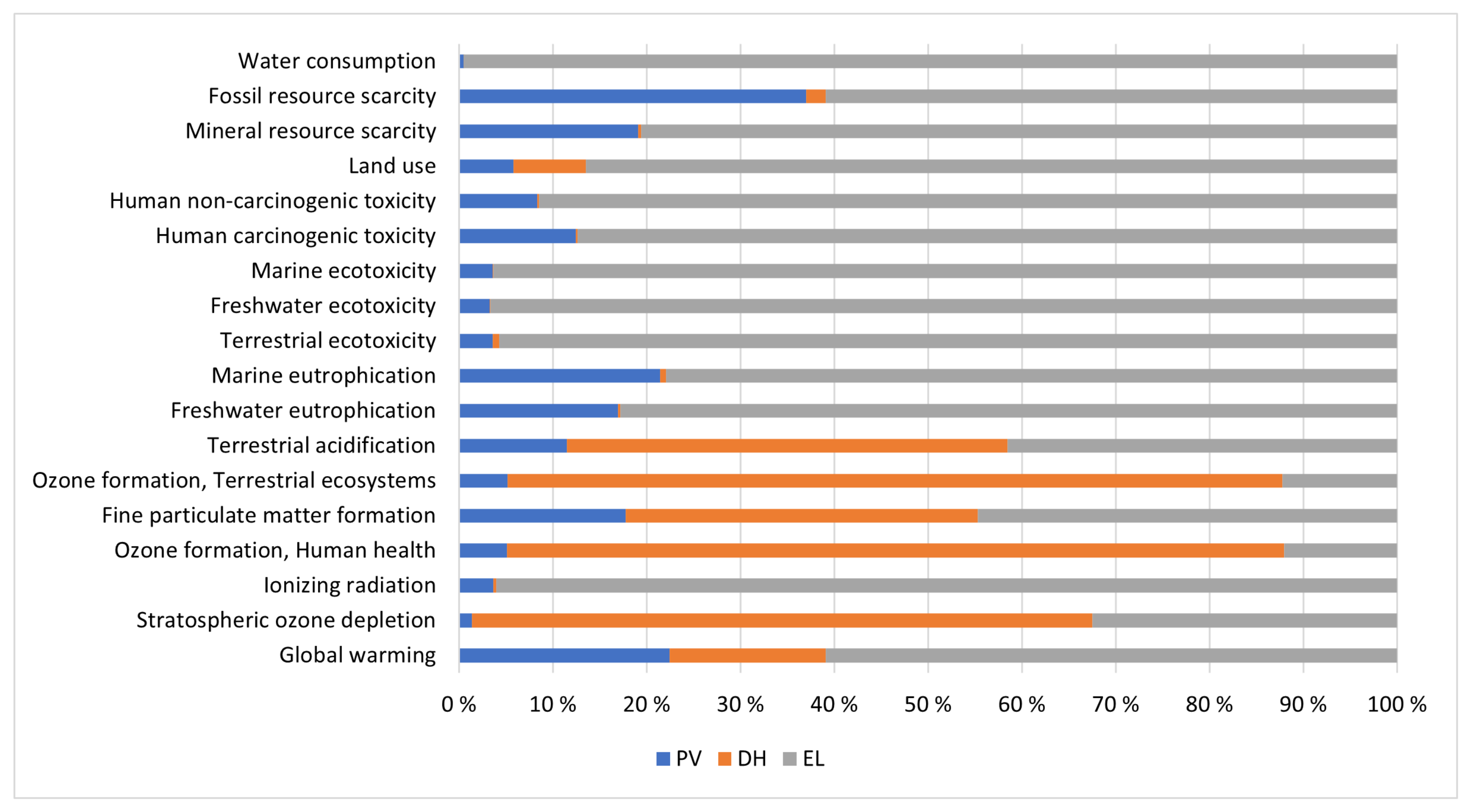 Buildings 13 00169 g008