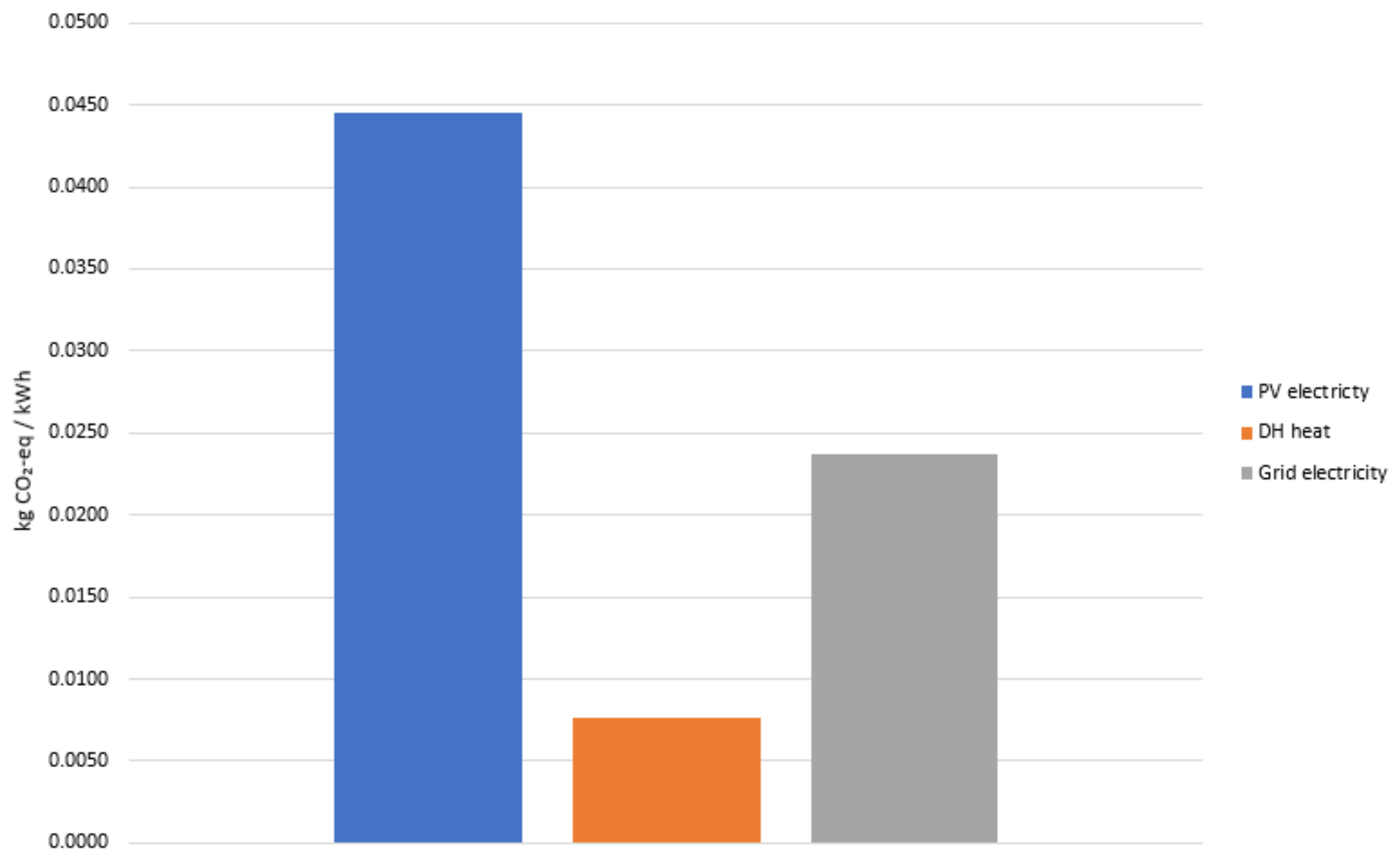 Buildings 13 00169 g009