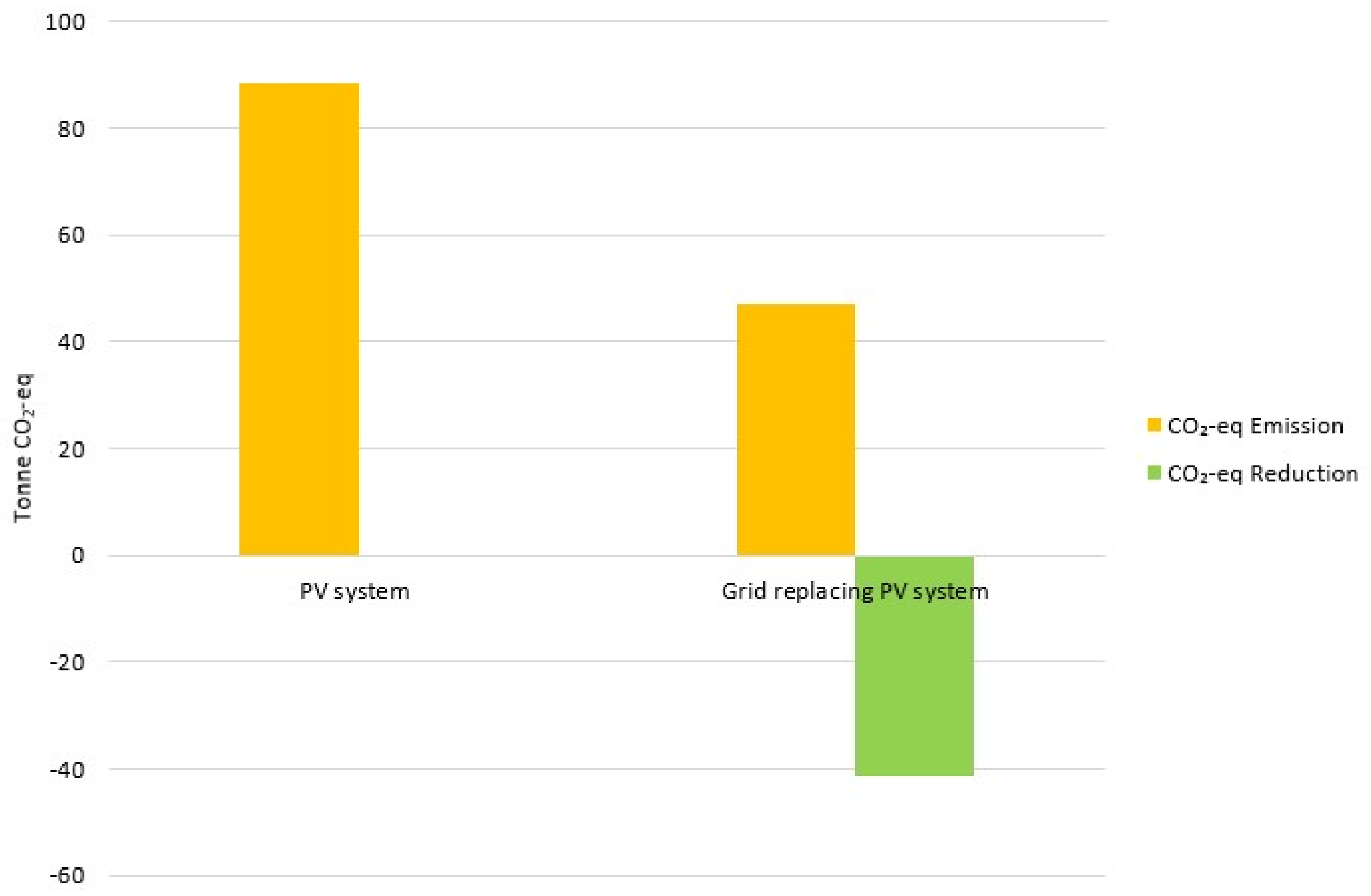 Buildings 13 00169 g010