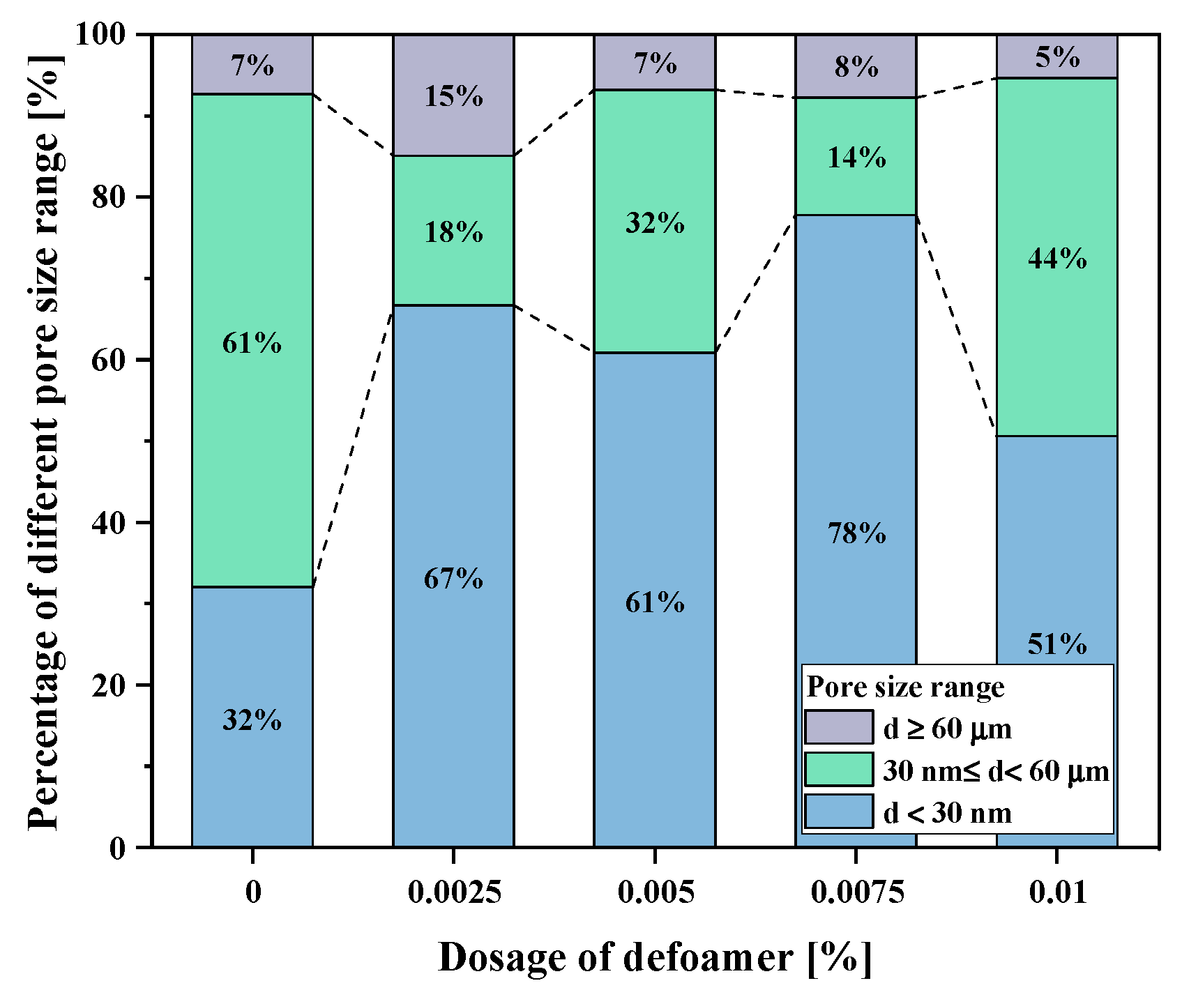 Buildings 13 00170 g005 Buildings 13 00170 g005