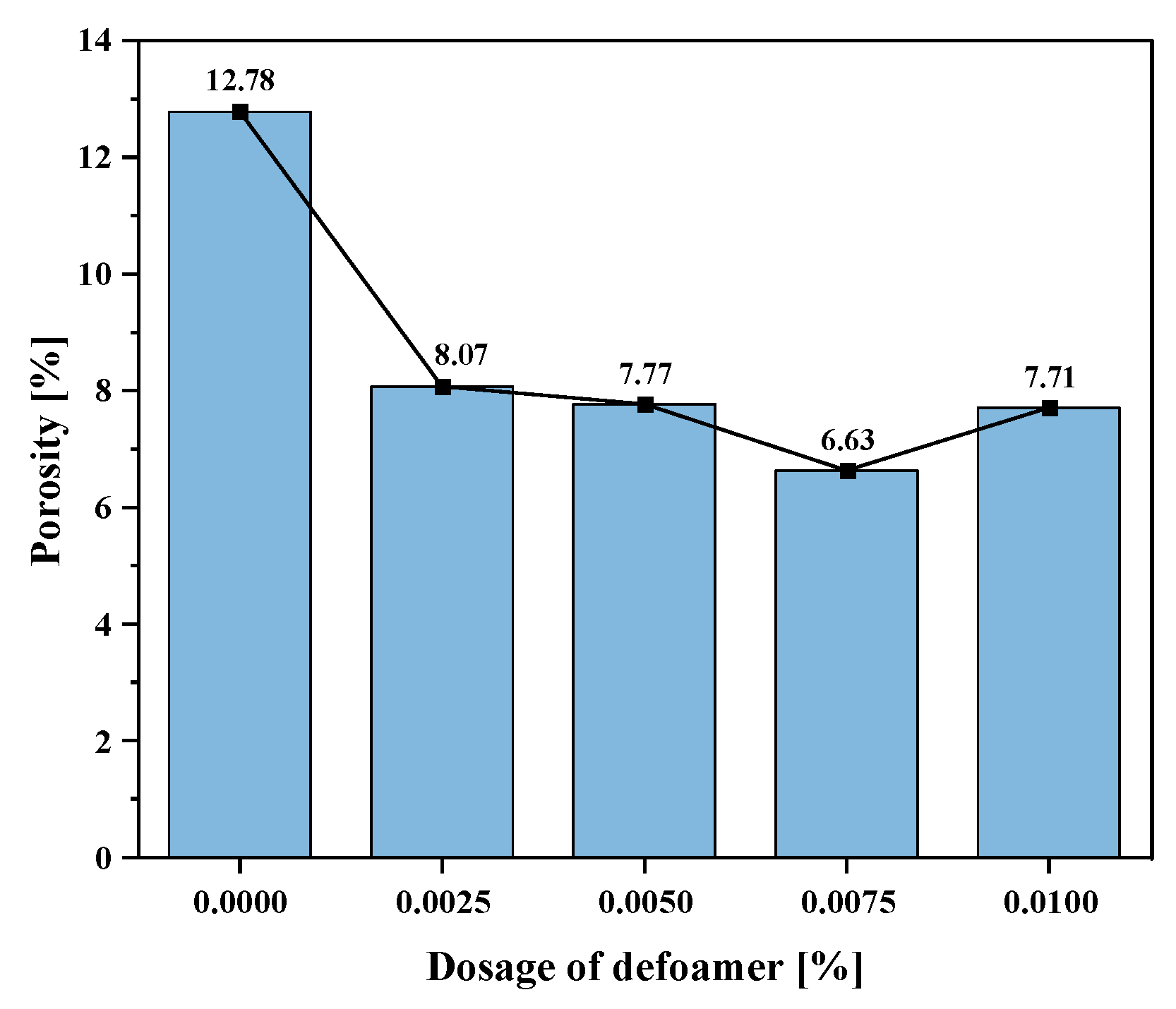 Buildings 13 00170 g006 Buildings 13 00170 g006