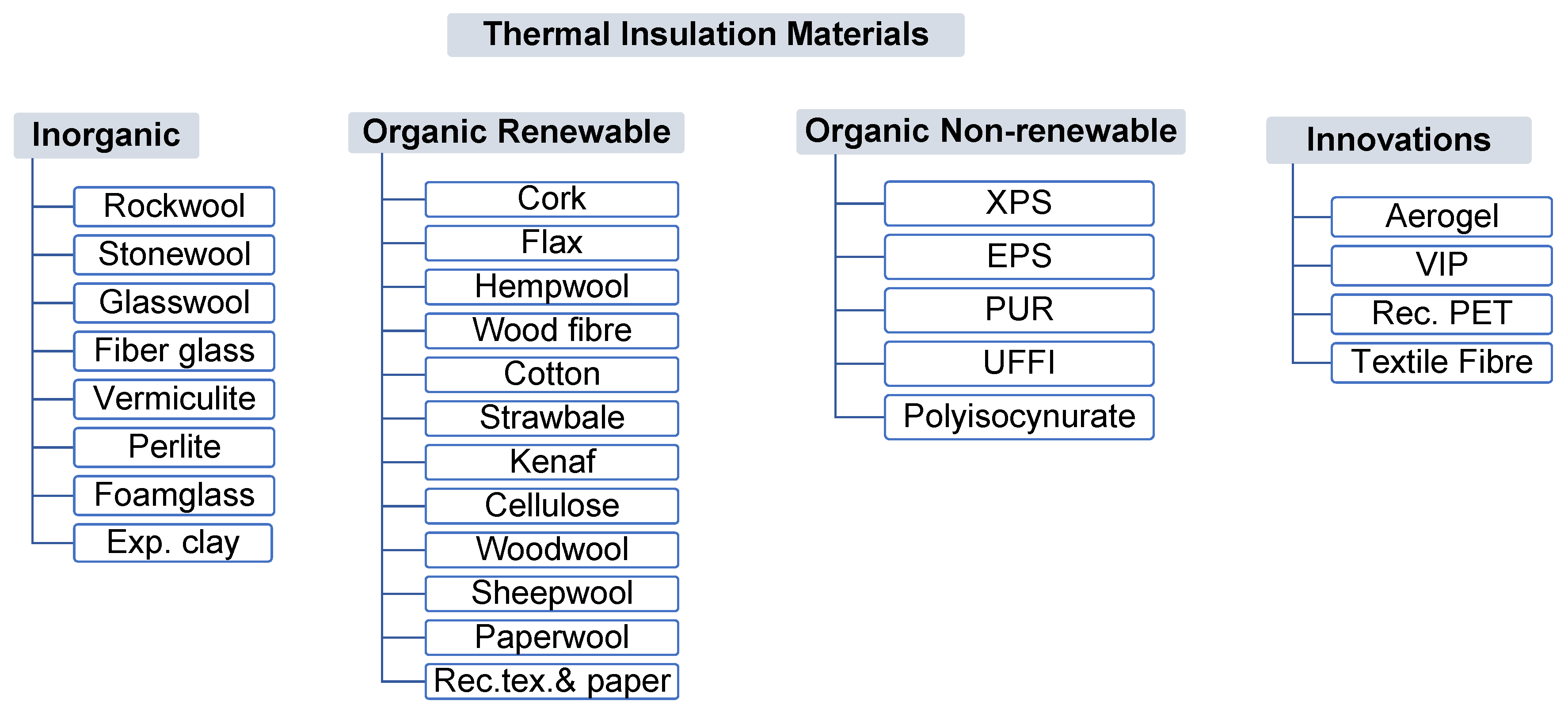 Buildings 13 00171 g001 Buildings 13 00171 g001