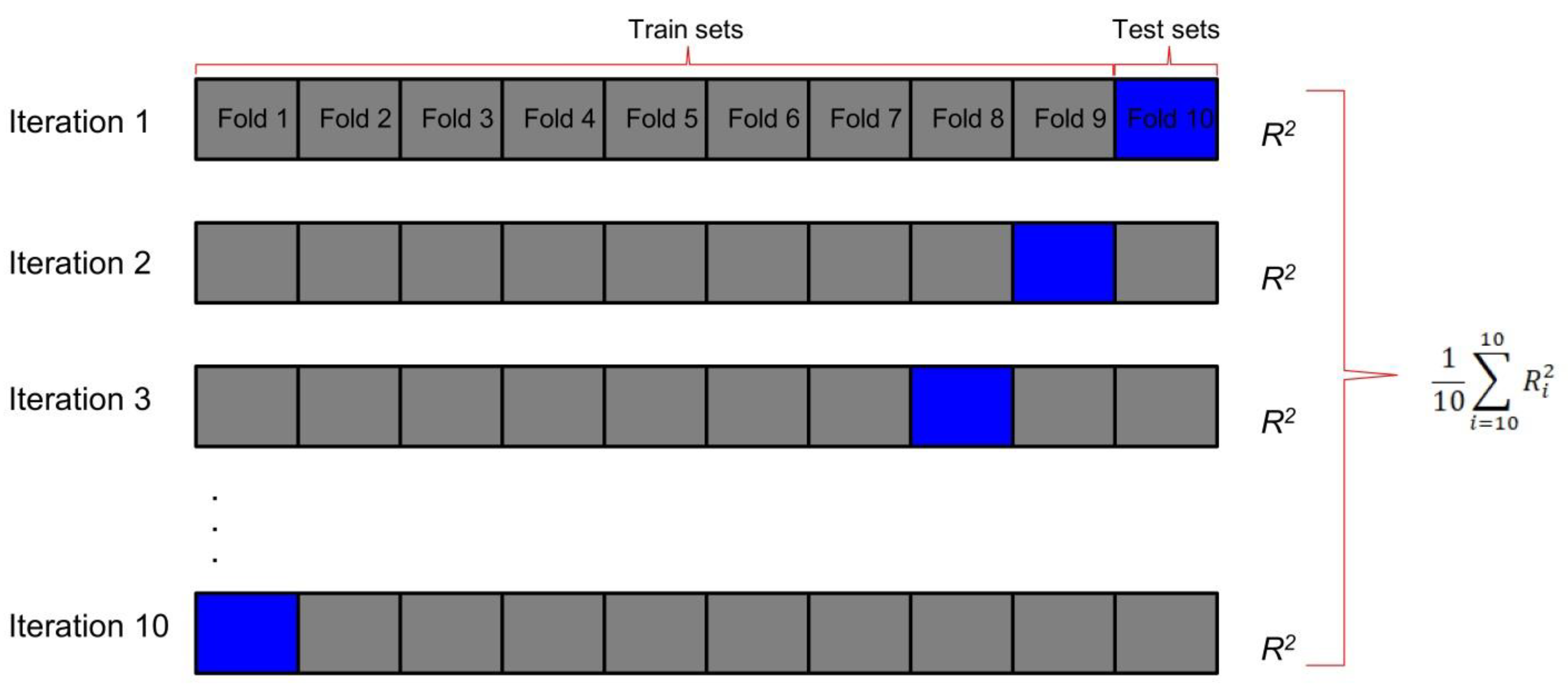 Buildings 13 00171 g004 Buildings 13 00171 g004