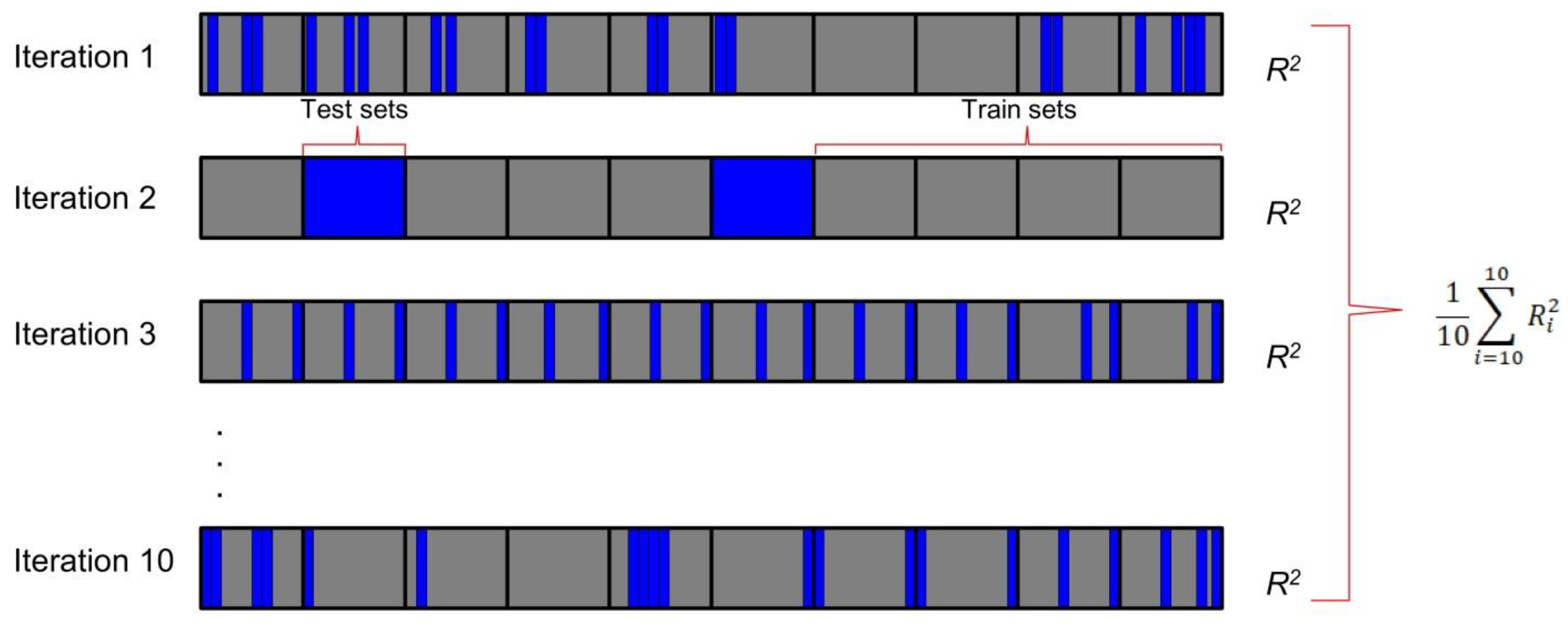 Buildings 13 00171 g005 Buildings 13 00171 g005