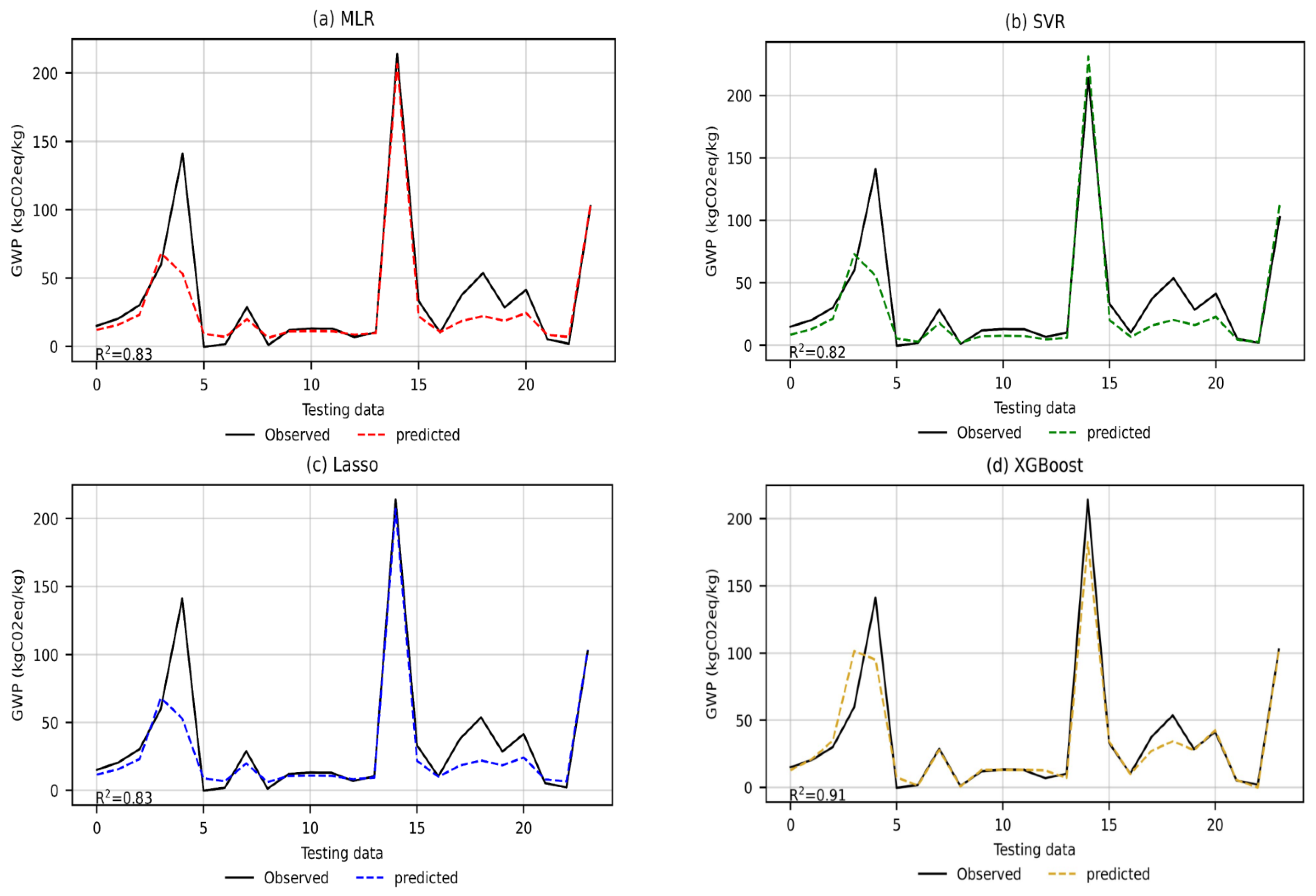 Buildings 13 00171 g006 Buildings 13 00171 g006
